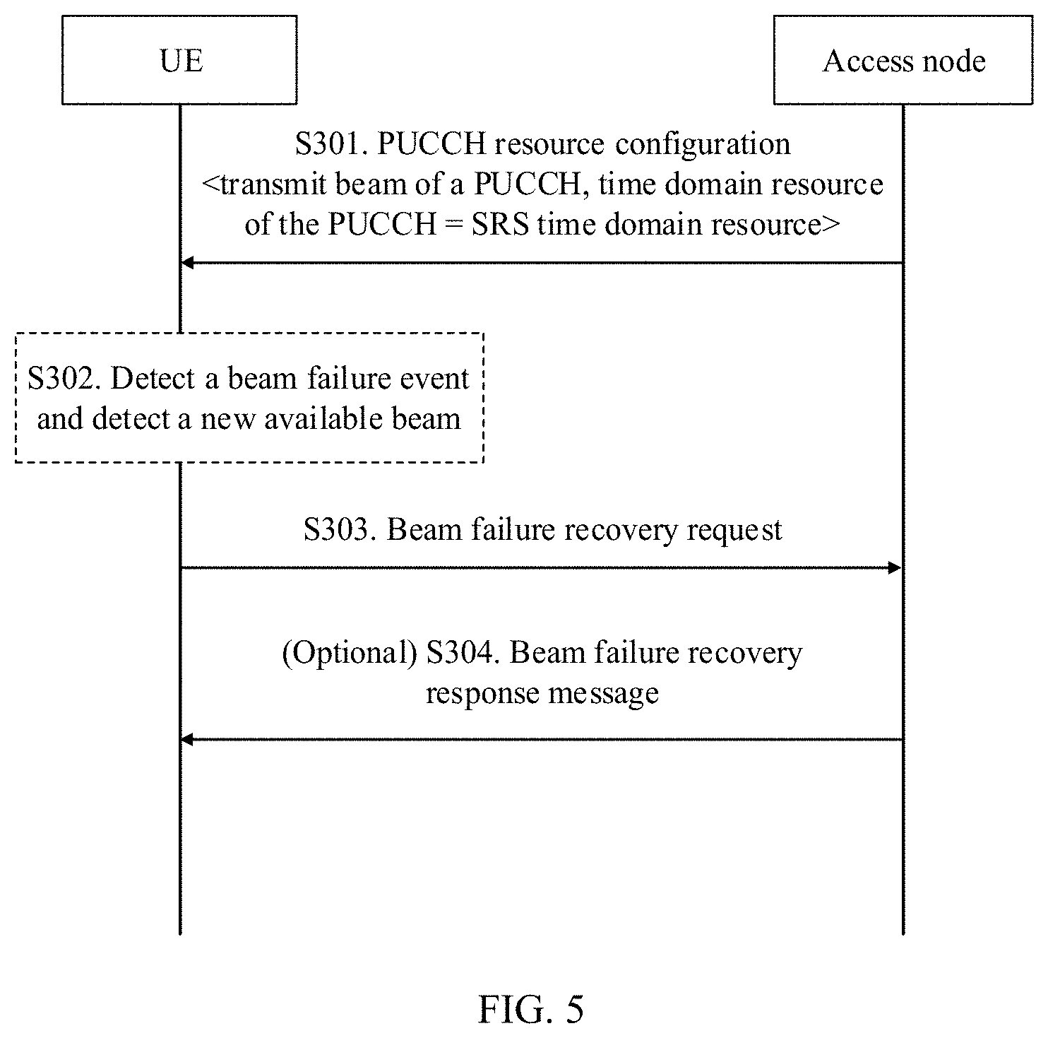 Patent US11777587 Figure 4 – Resource configuration method, apparatus, and system
