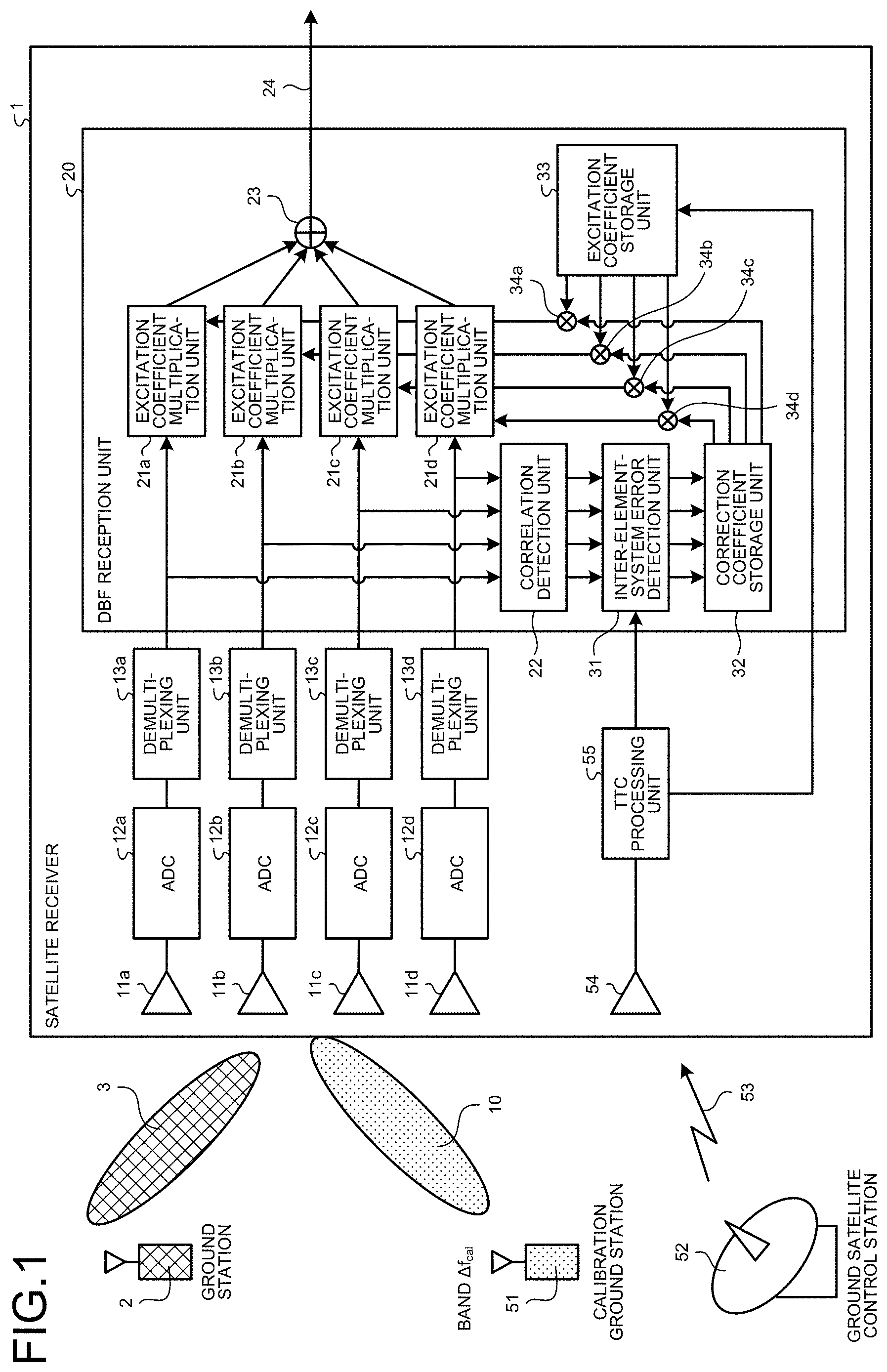 Patent US11777589 Figure 1 – Satellite receiver and satellite communication system