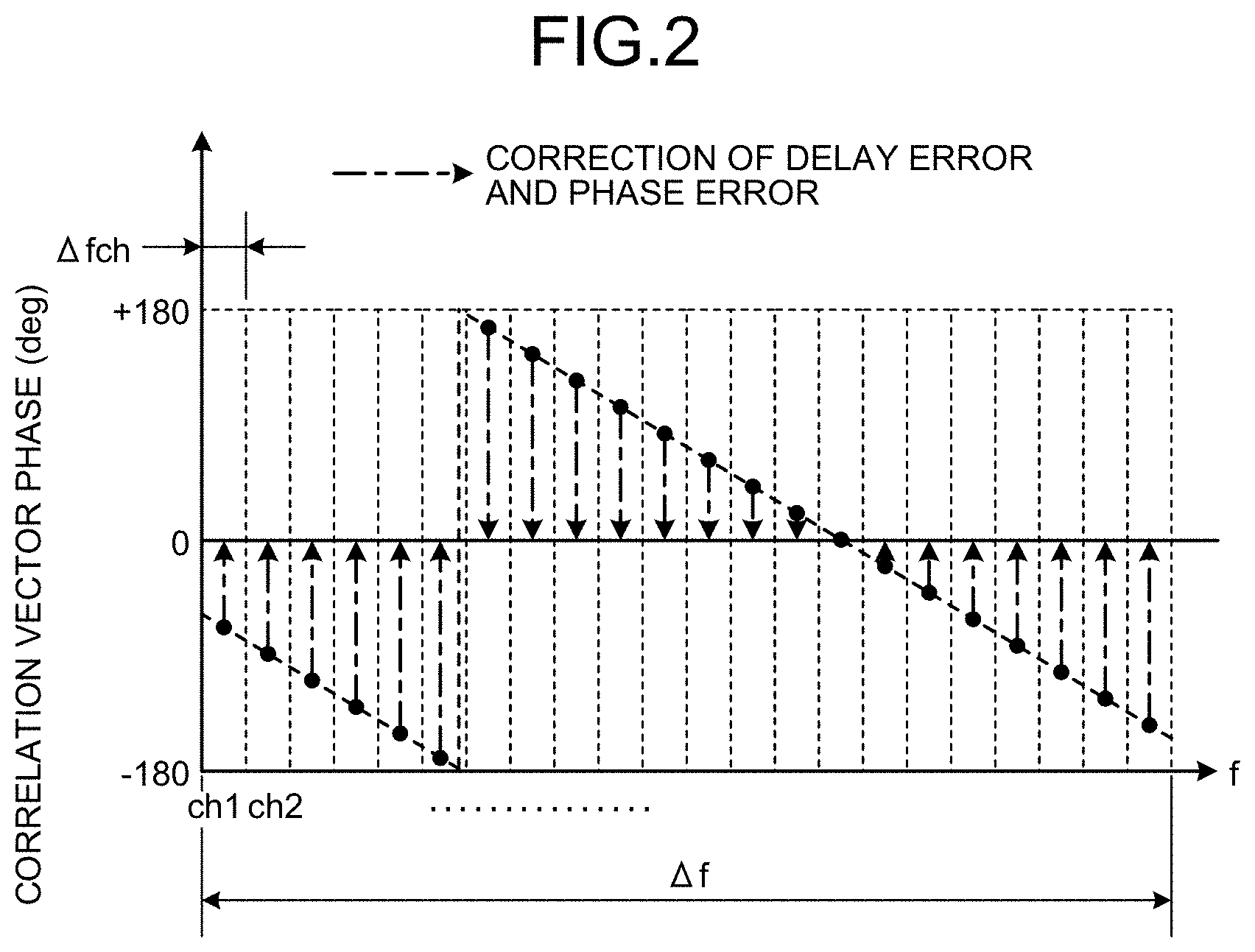 Patent US11777589 Figure 2 – Satellite receiver and satellite communication system