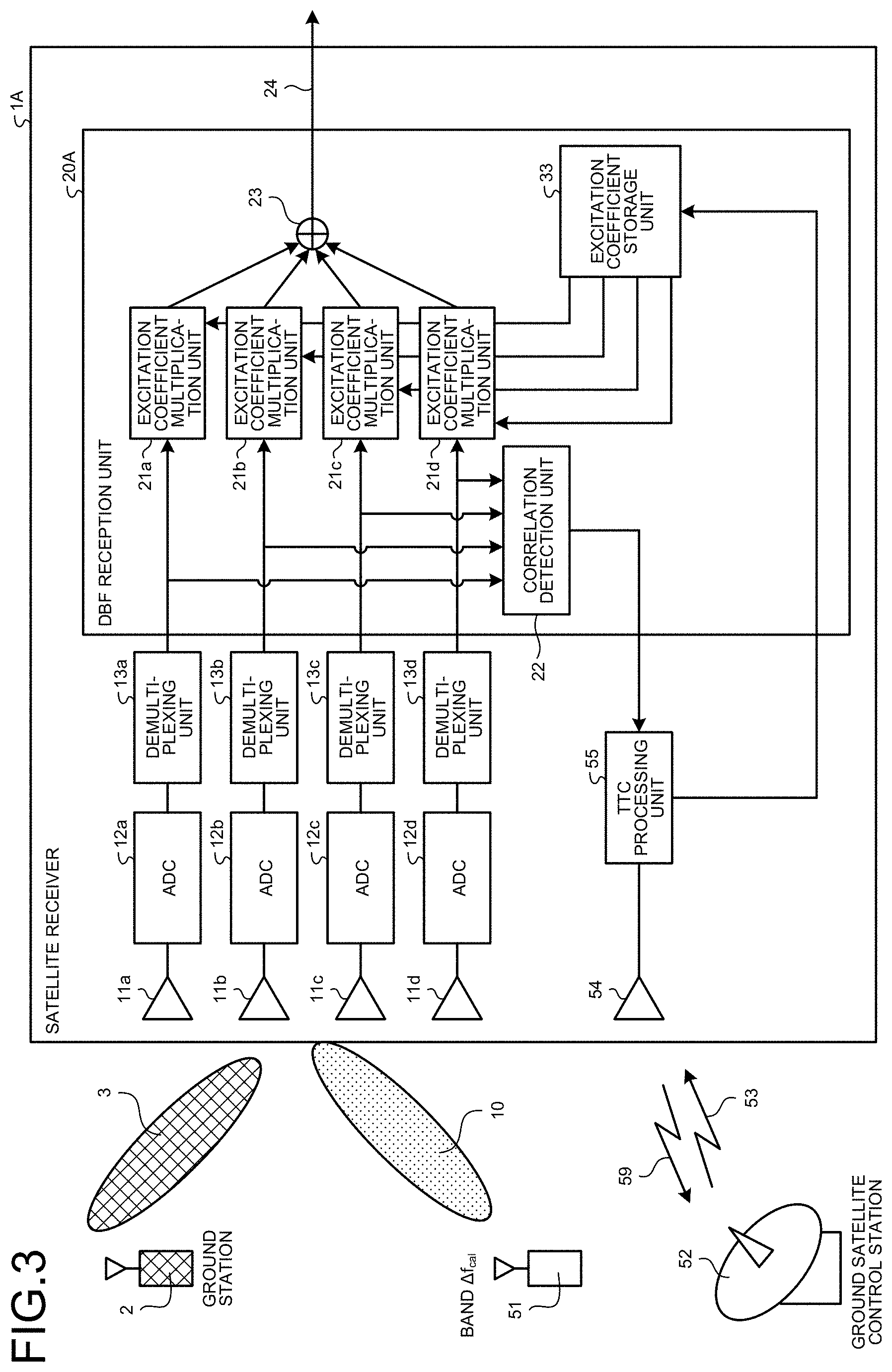 Patent US11777589 Figure 3 – Satellite receiver and satellite communication system