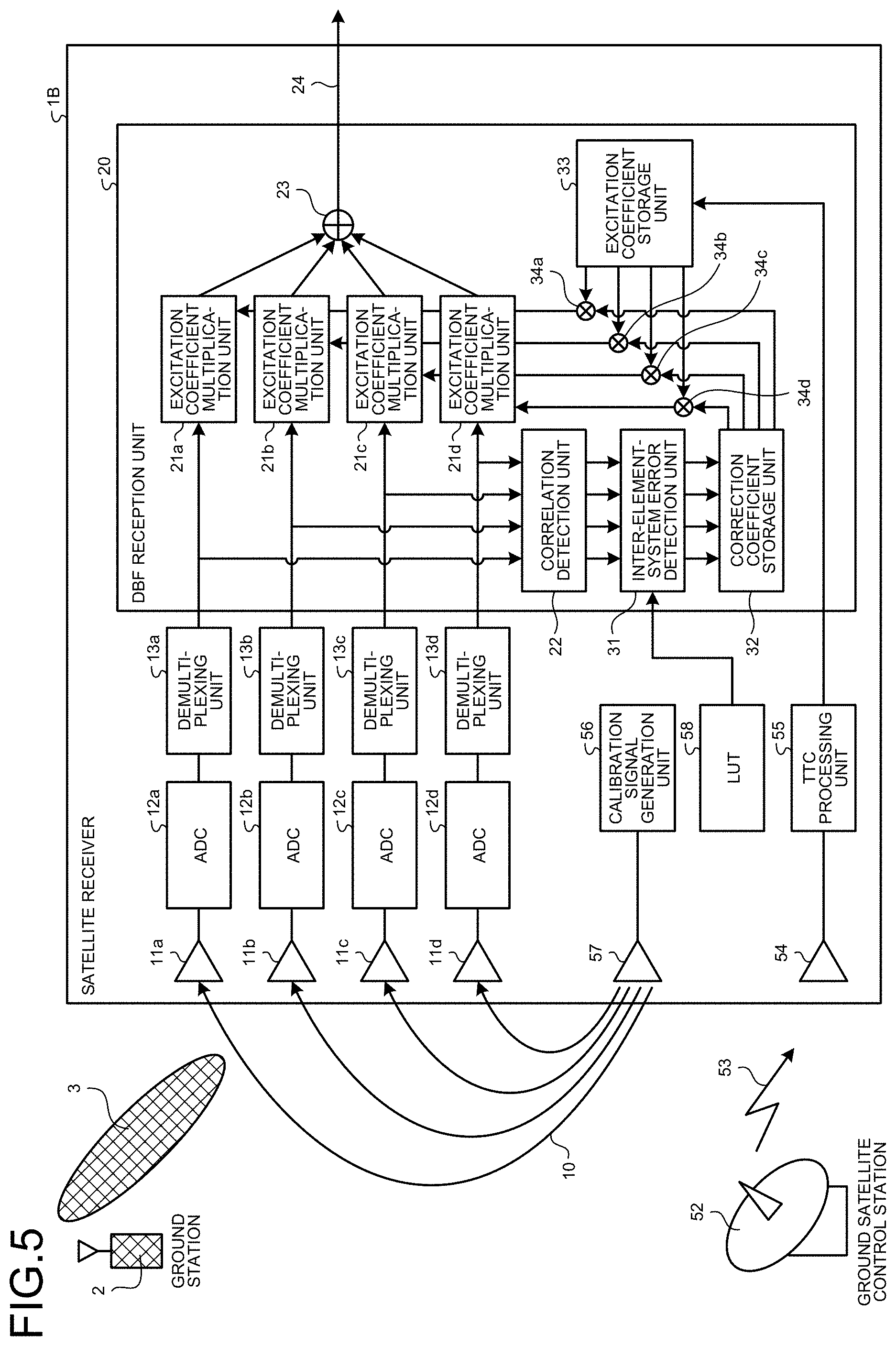 Patent US11777589 Figure 5 – Satellite receiver and satellite communication system