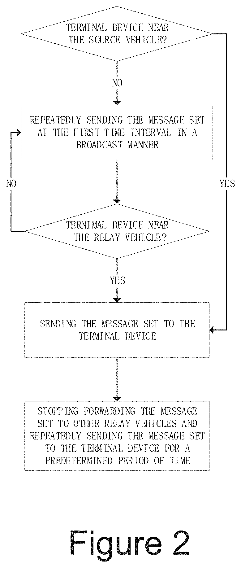 Patent US11777590 Figure 2 – Message set and a messaging method for vehicular communication