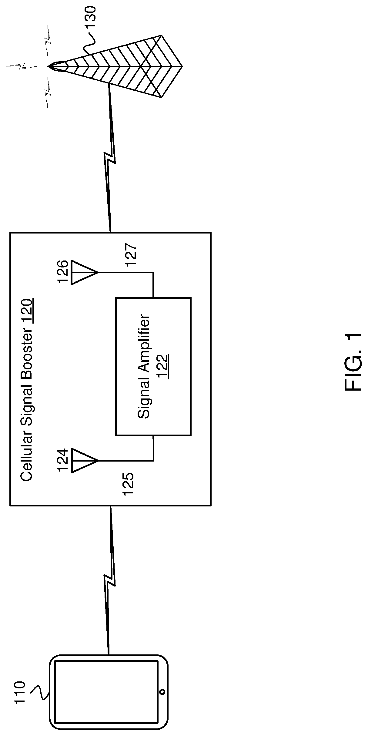 Patent US11777591 Figure 1 – Adjusting repeater gain based on antenna feedback path loss