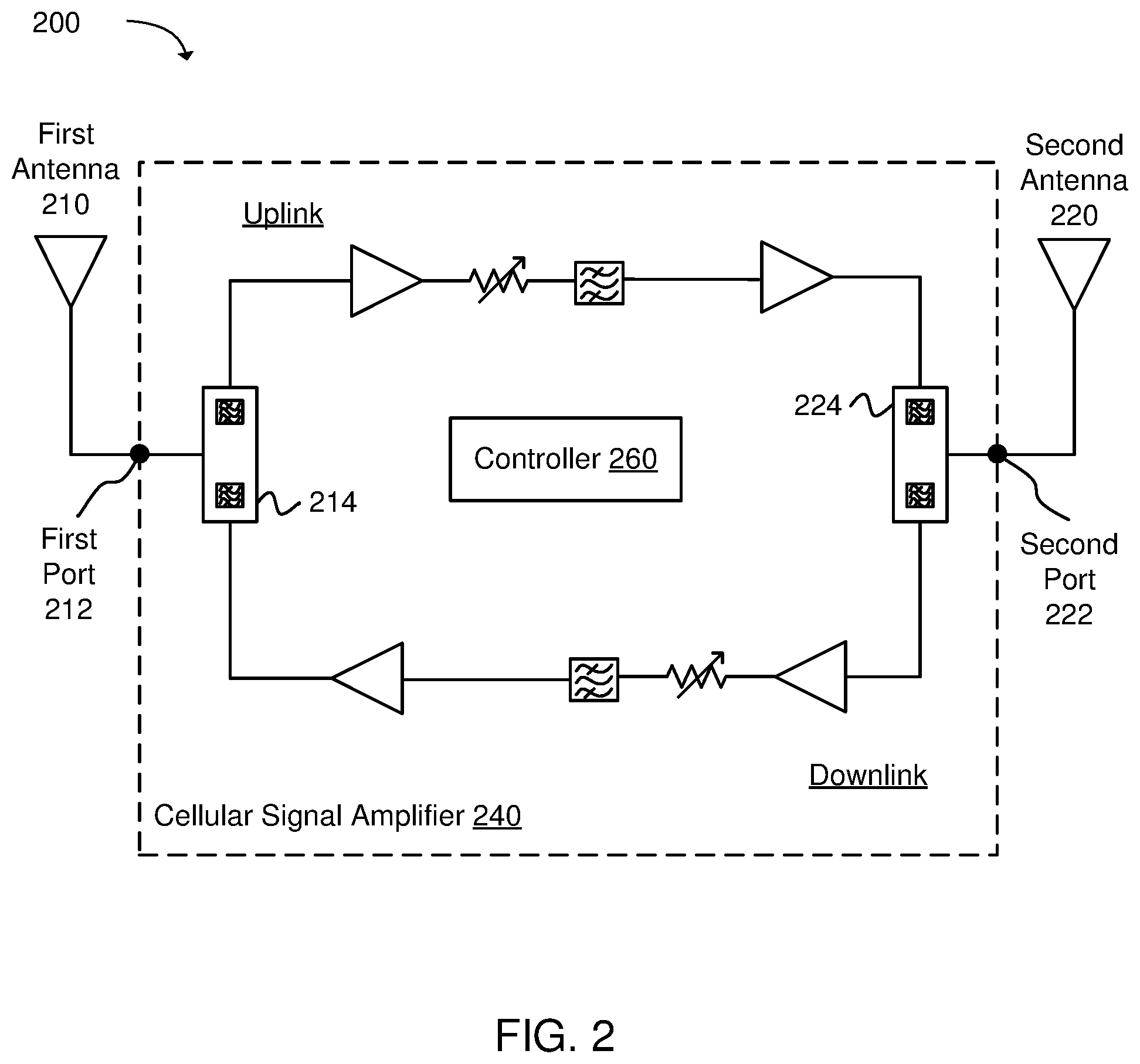 Patent US11777591 Figure 2 – Adjusting repeater gain based on antenna feedback path loss