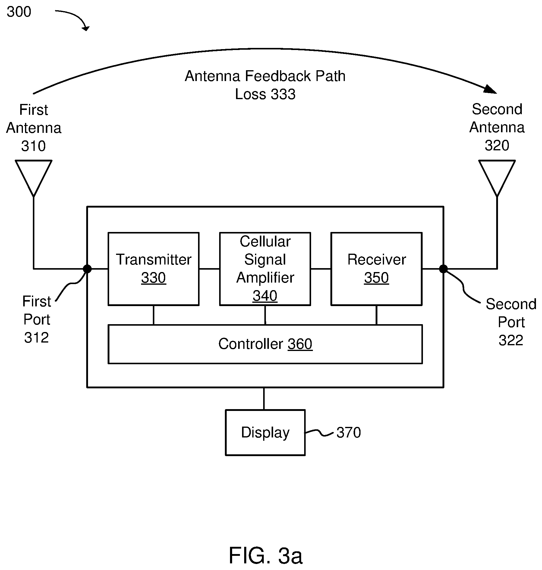 Patent US11777591 Figure 3 – Adjusting repeater gain based on antenna feedback path loss
