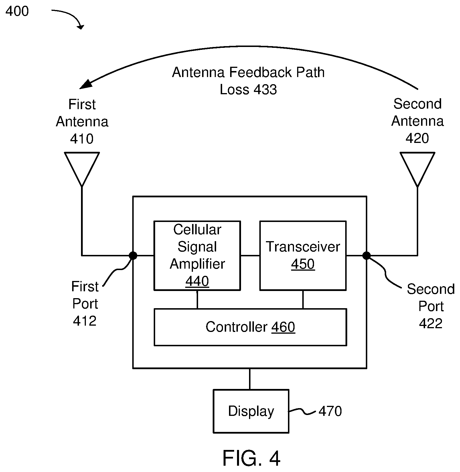 Patent US11777591 Figure 5 – Adjusting repeater gain based on antenna feedback path loss