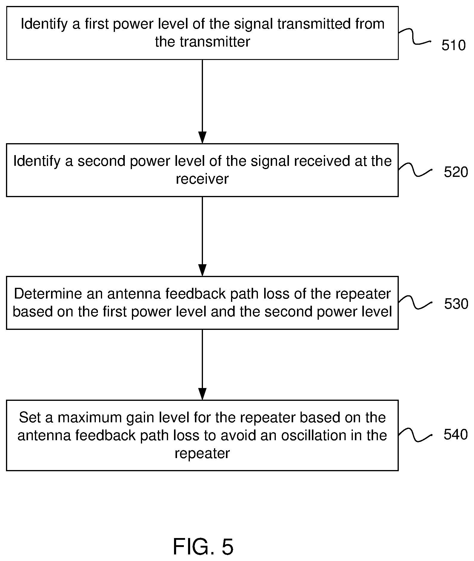 Patent US11777591 Figure 6 – Adjusting repeater gain based on antenna feedback path loss