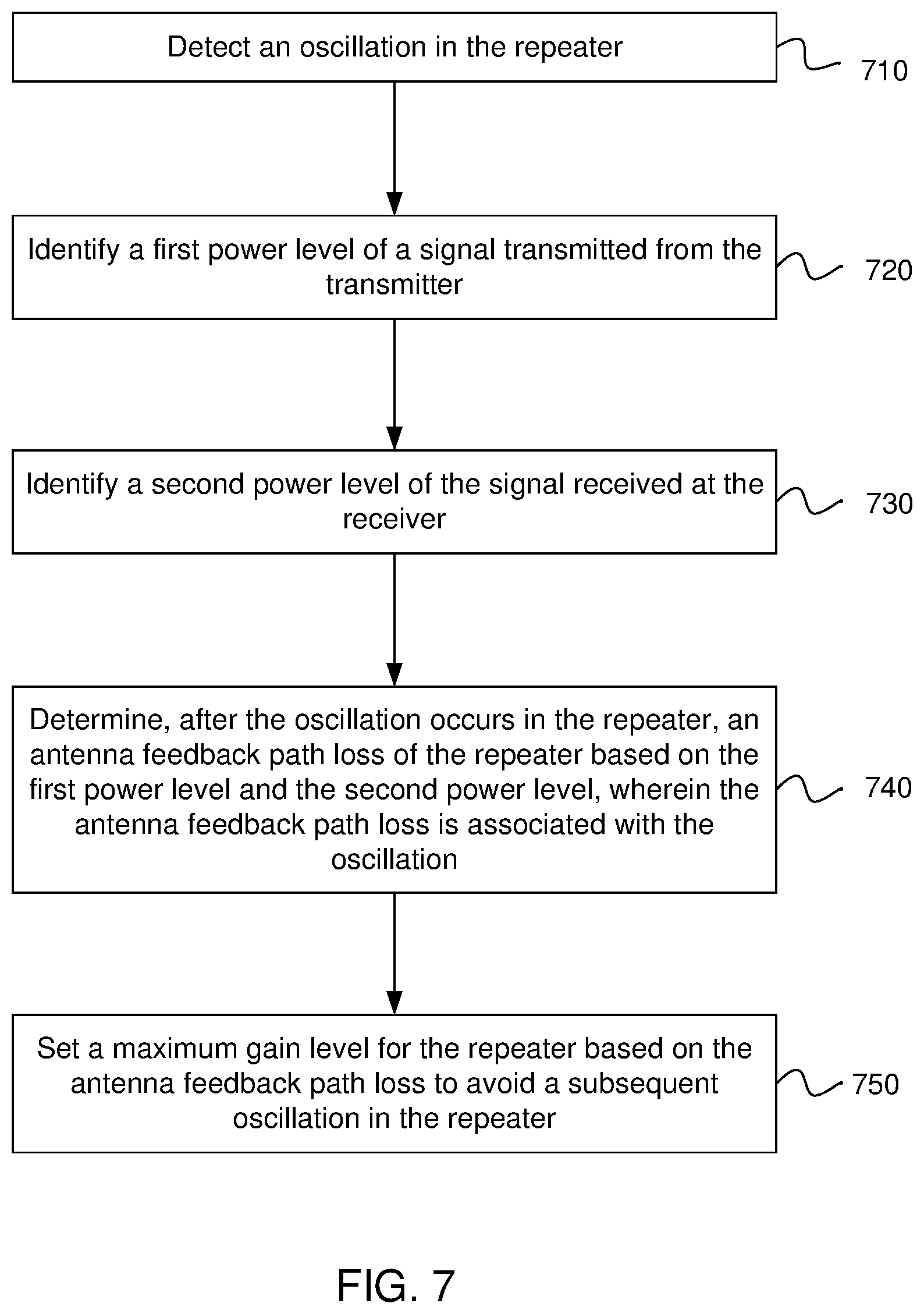 Patent US11777591 Figure 8 – Adjusting repeater gain based on antenna feedback path loss