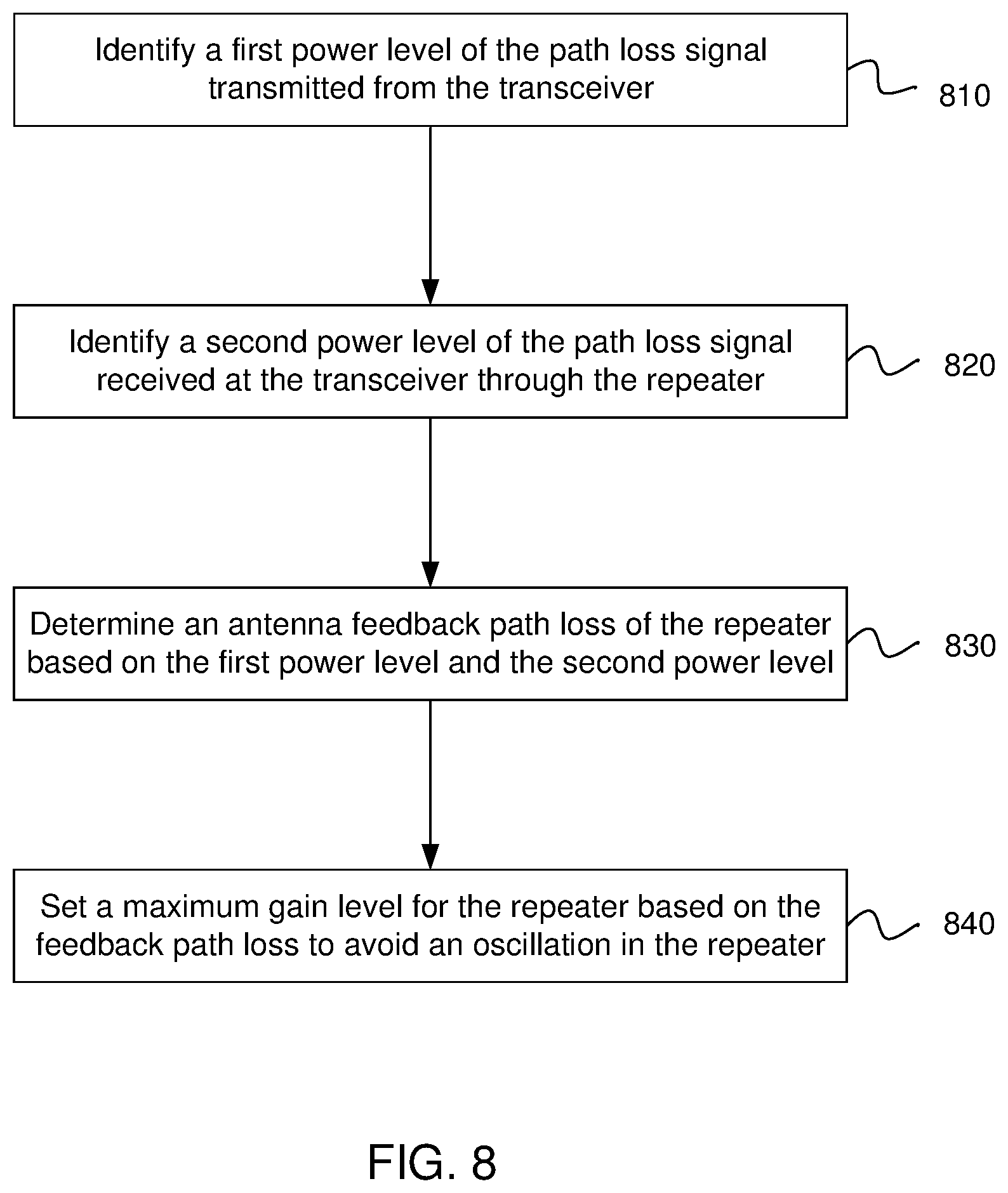Patent US11777591 Figure 9 – Adjusting repeater gain based on antenna feedback path loss