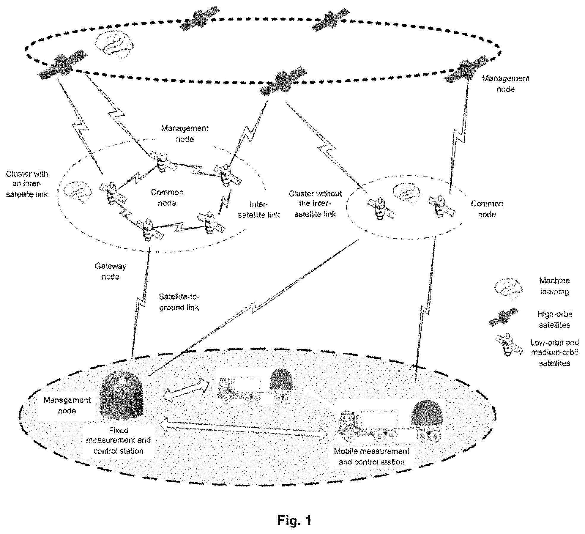 Patent US11777592 Figure 1 – Intelligent measurement and control communication network system