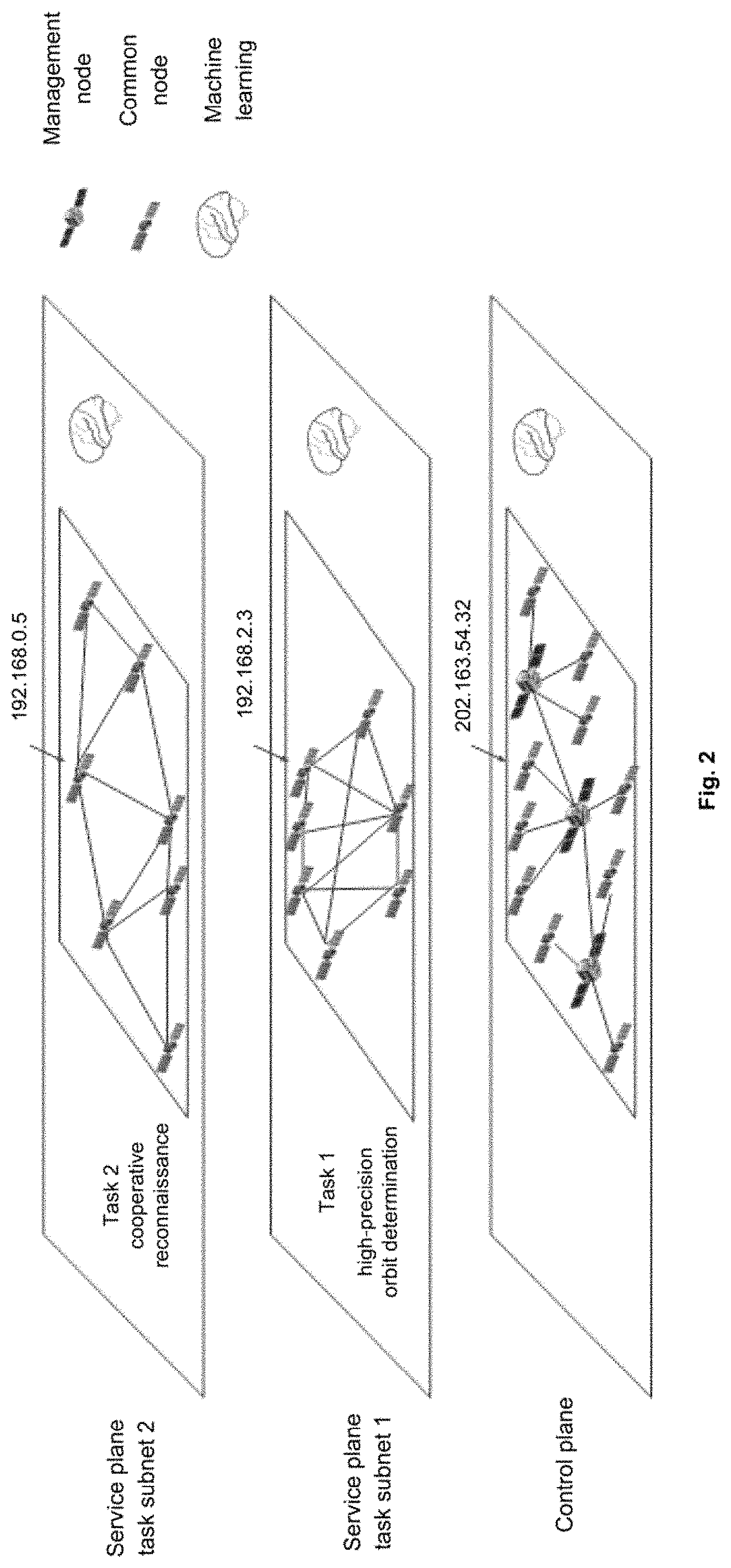 Patent US11777592 Figure 2 – Intelligent measurement and control communication network system