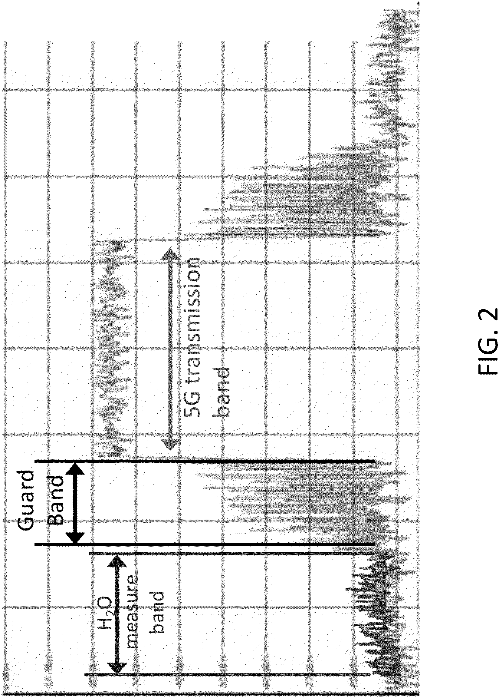 Patent US11777593 Figure 2 – Dynamic geographical spectrum sharing