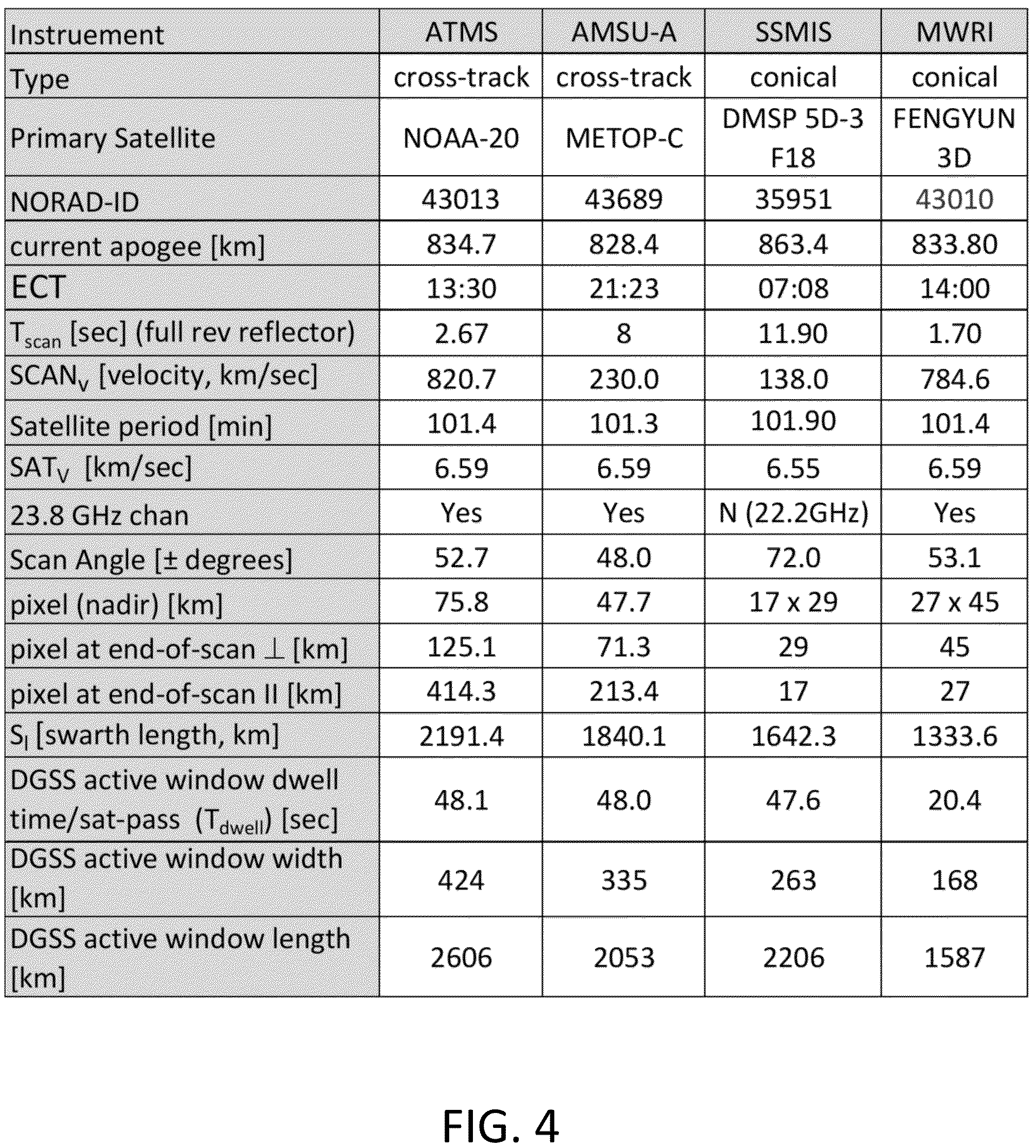 Patent US11777593 Figure 4 – Dynamic geographical spectrum sharing