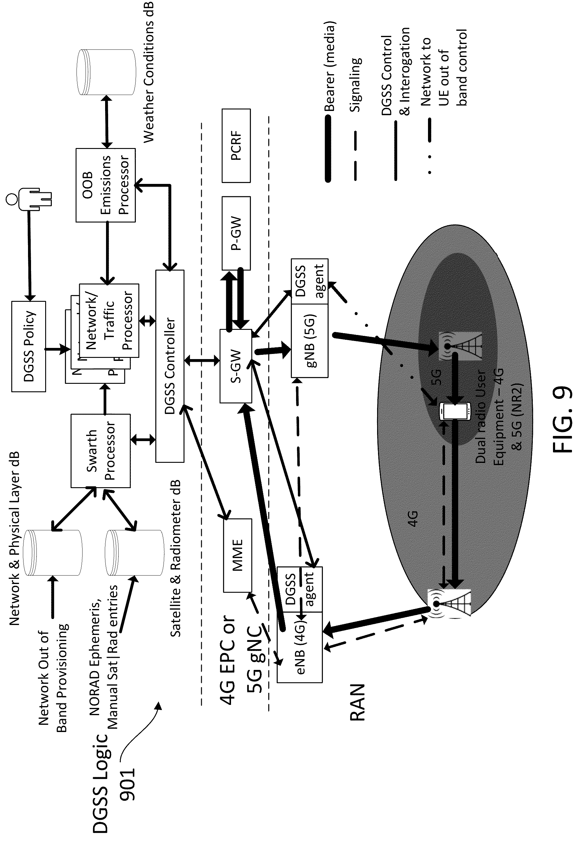 Patent US11777593 Figure 9 – Dynamic geographical spectrum sharing