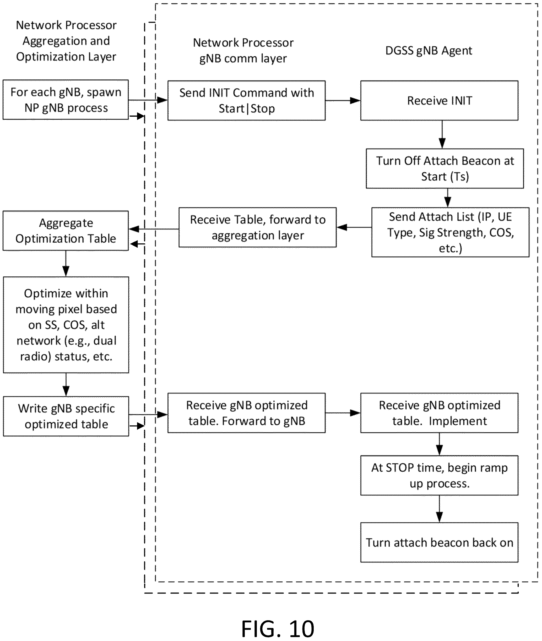 Patent US11777593 Figure 10 – Dynamic geographical spectrum sharing