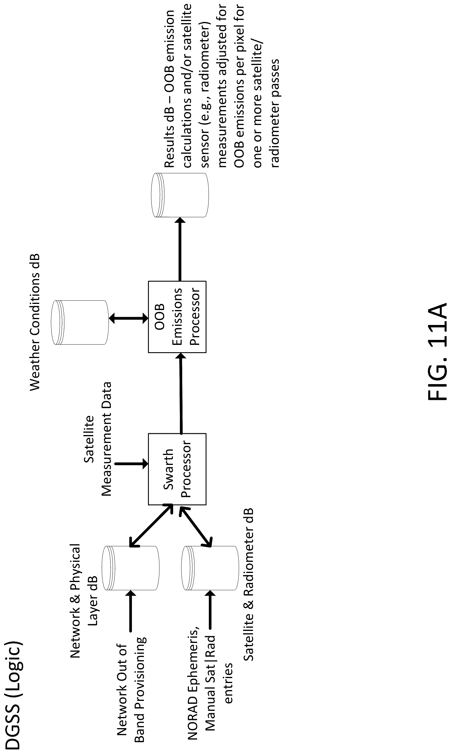 Patent US11777593 Figure 11 – Dynamic geographical spectrum sharing