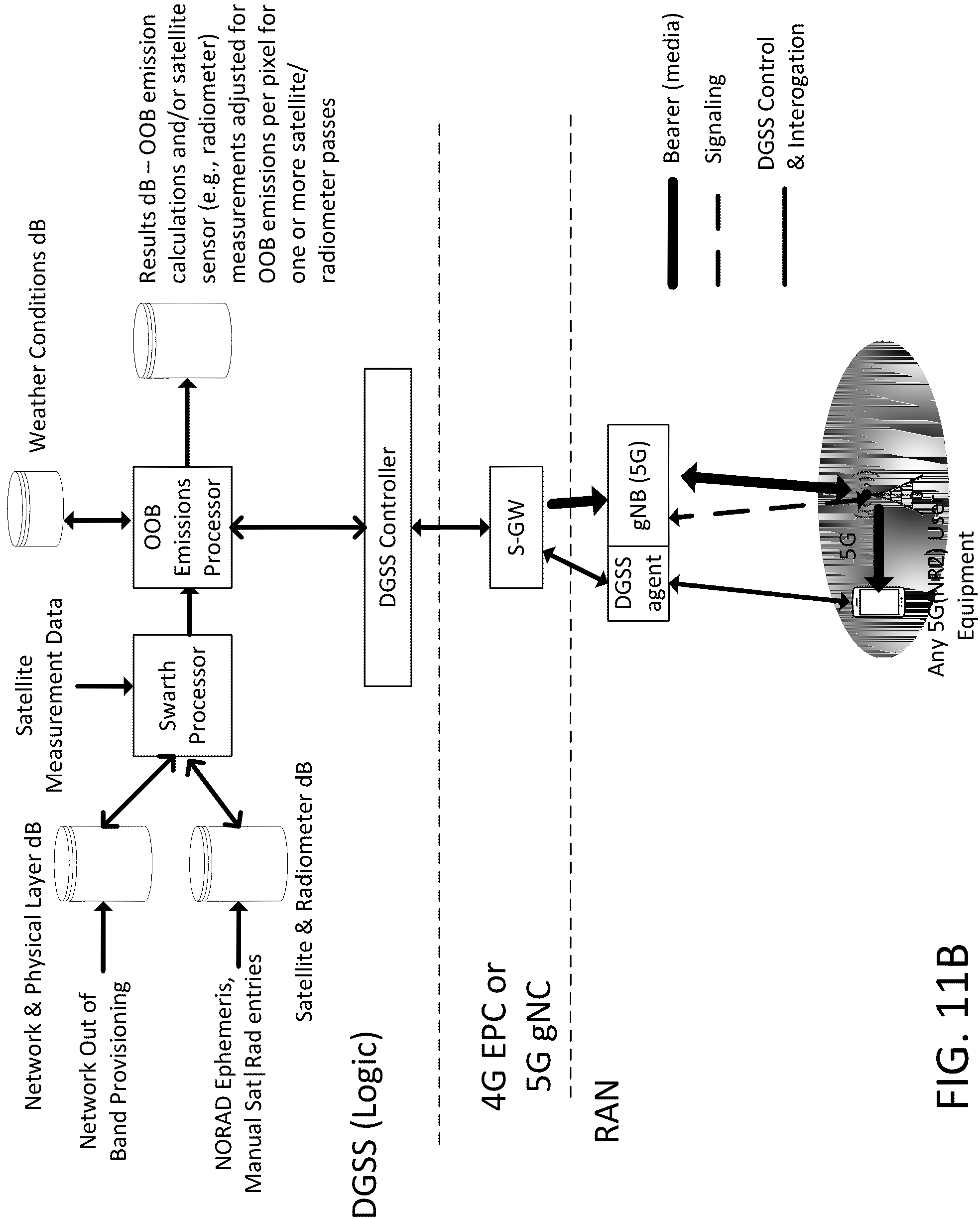 Patent US11777593 Figure 12 – Dynamic geographical spectrum sharing