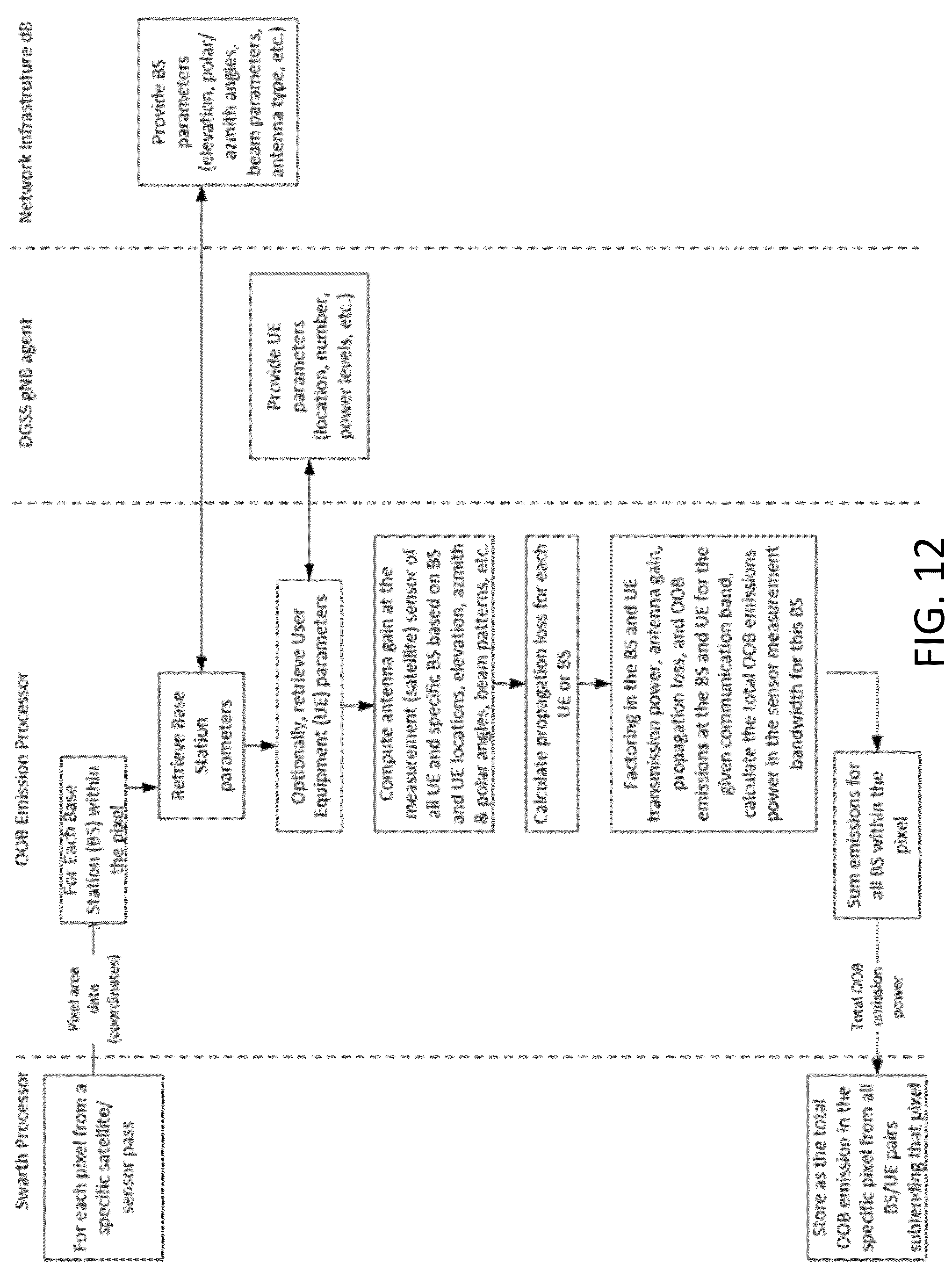 Patent US11777593 Figure 13 – Dynamic geographical spectrum sharing
