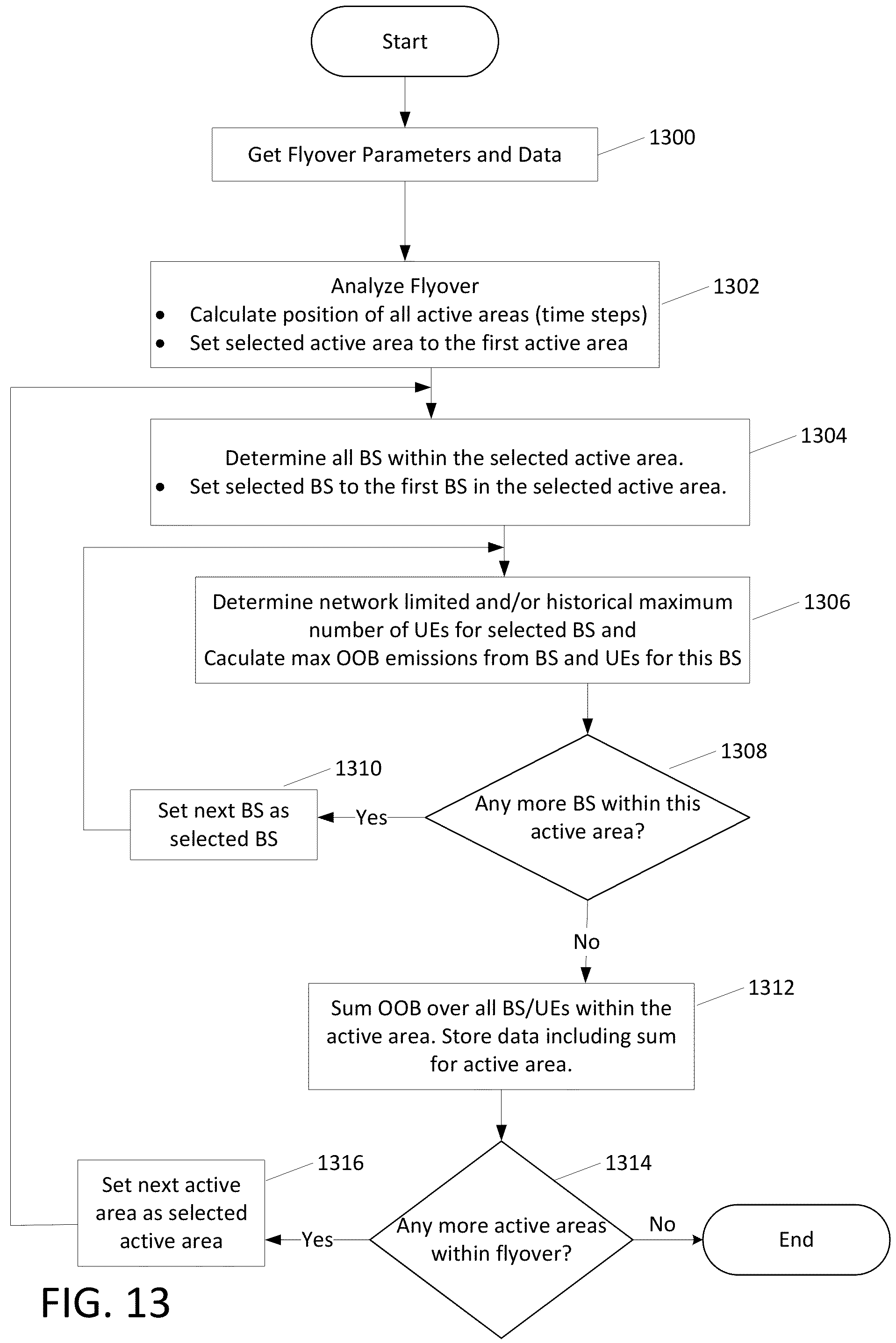 Patent US11777593 Figure 14 – Dynamic geographical spectrum sharing