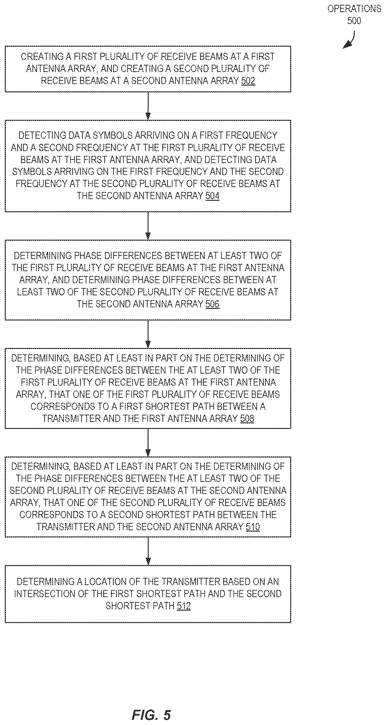 Patent US11777594 Figure 5 – Determining transmitter position using shortest paths from multiple antenna arrays