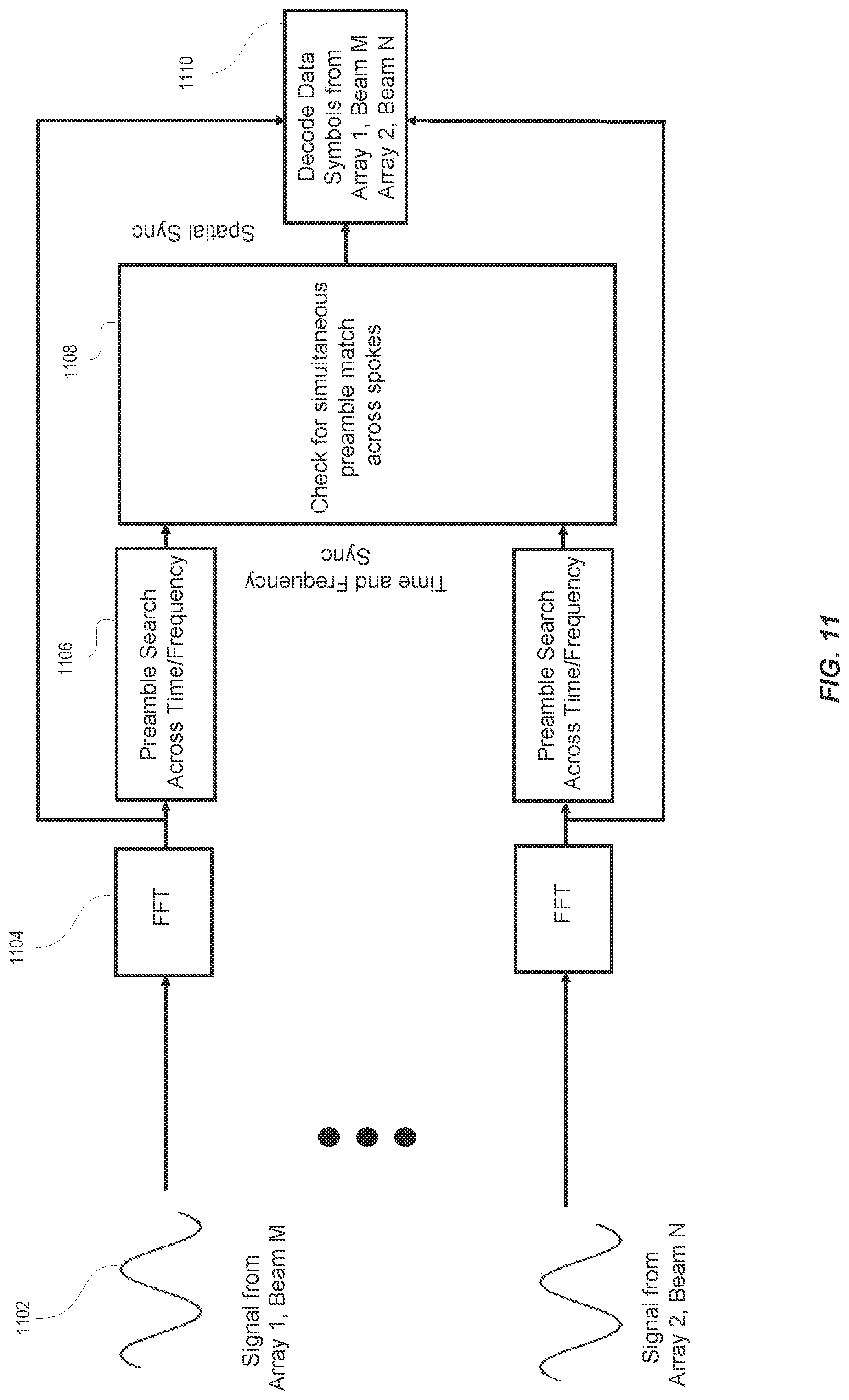 Patent US11777594 Figure 11 – Determining transmitter position using shortest paths from multiple antenna arrays