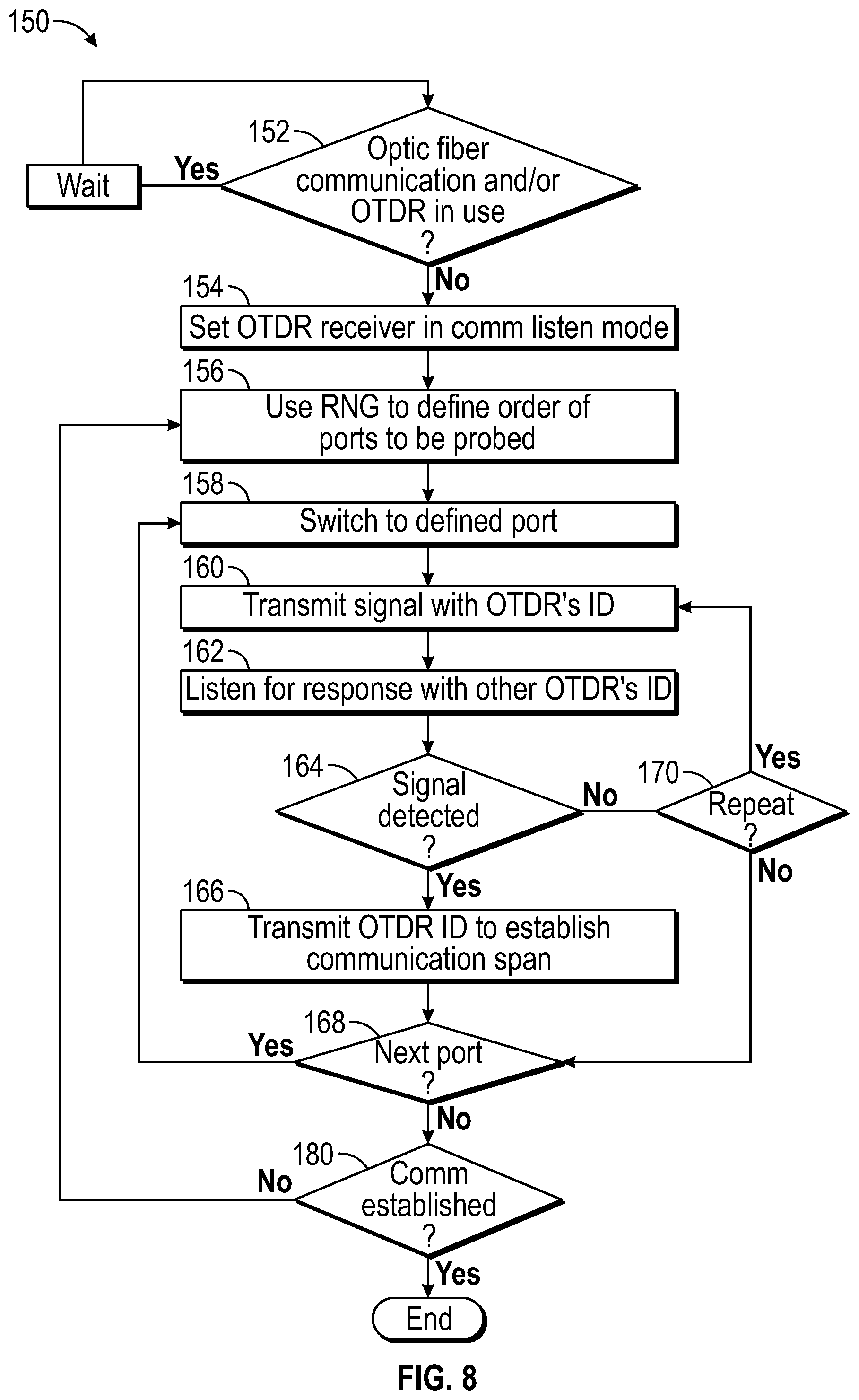 Patent US11777597 Figure 6 – Dual-direction OTDR system for inter-node communications