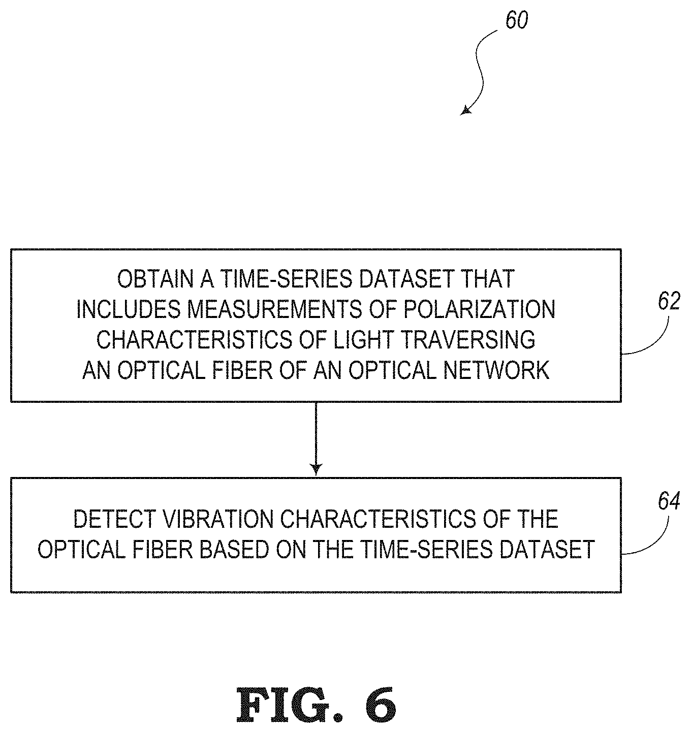 Patent US11777598 Figure 5 – Utilizing polarization characteristics to detect vibrations in optical fibers