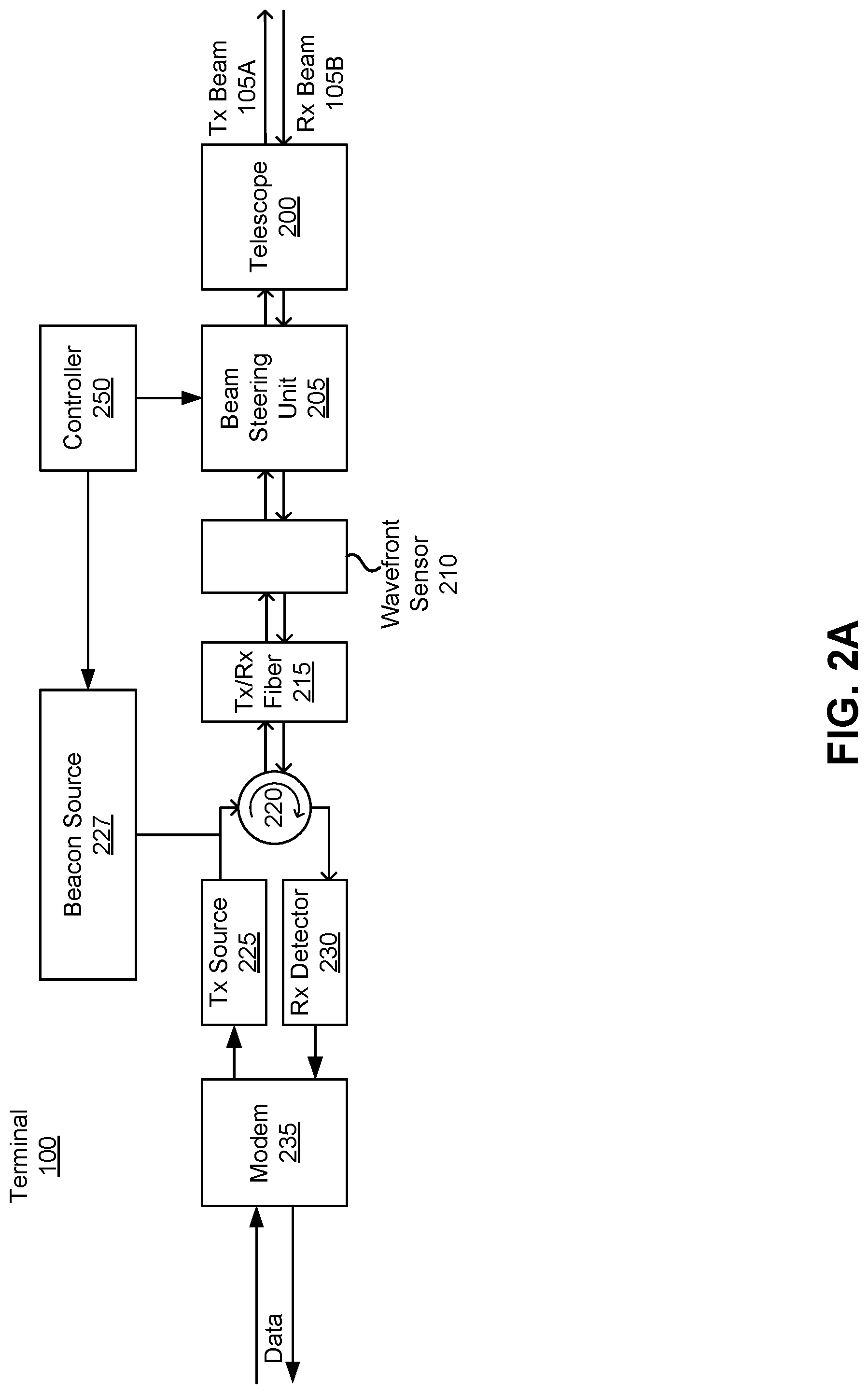 Patent US11777599 Figure 2 – Free space optical communication terminal with rotatable dispersive optical component