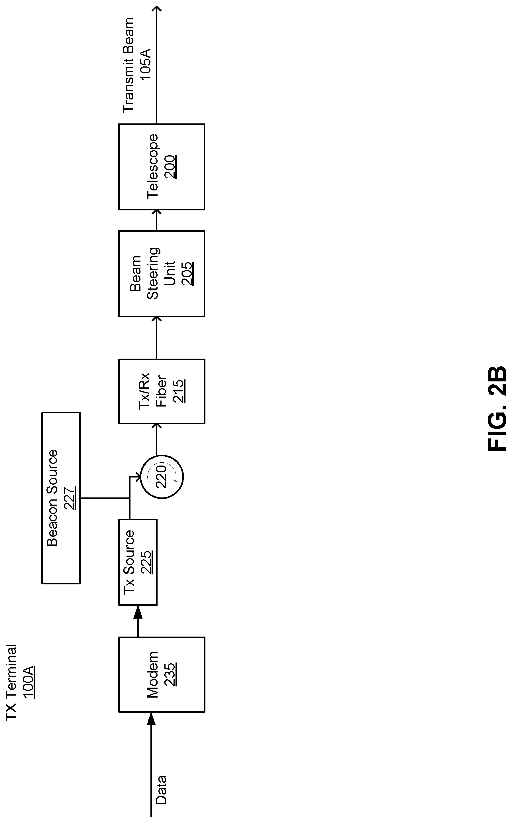 Patent US11777599 Figure 3 – Free space optical communication terminal with rotatable dispersive optical component