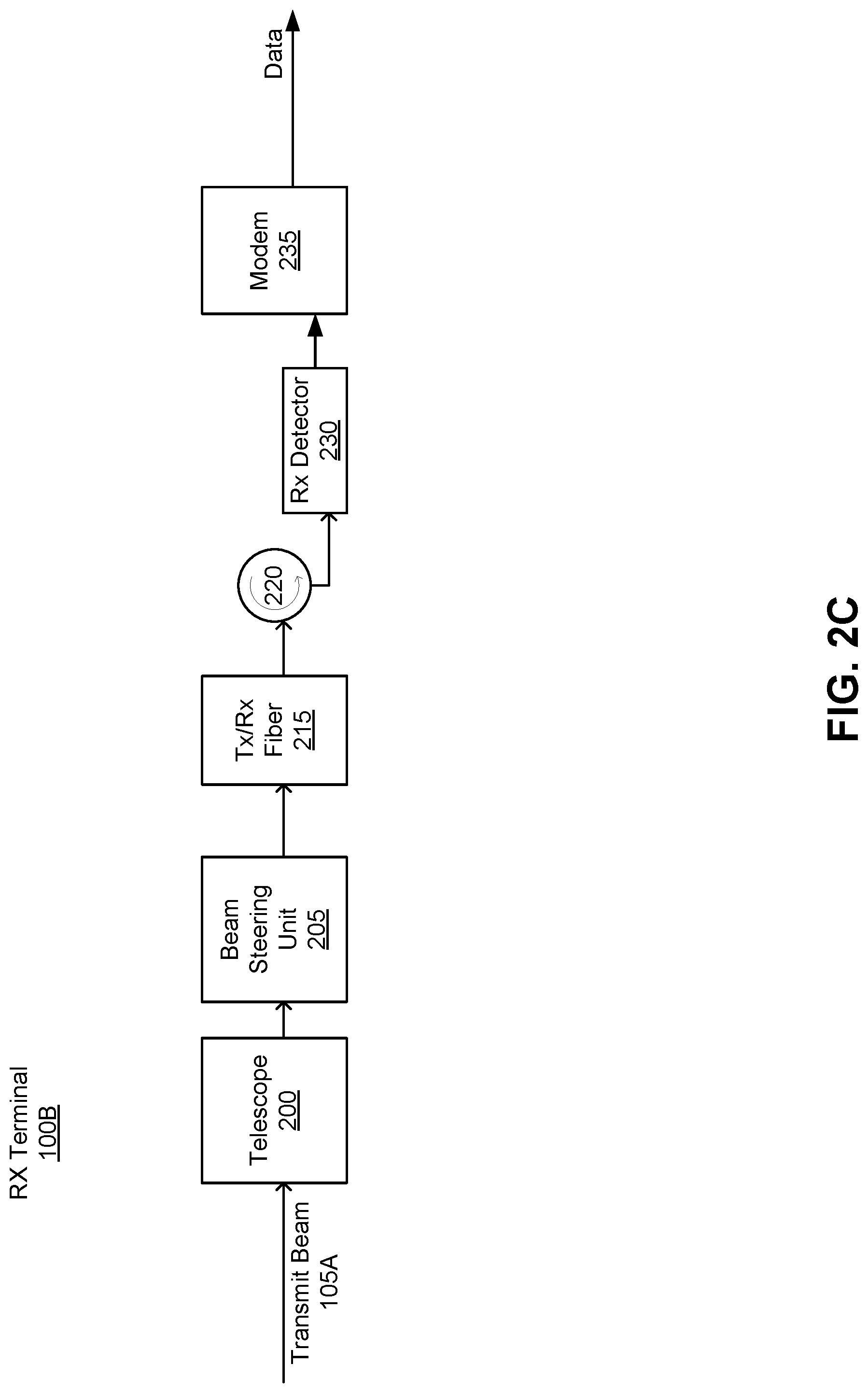 Patent US11777599 Figure 4 – Free space optical communication terminal with rotatable dispersive optical component