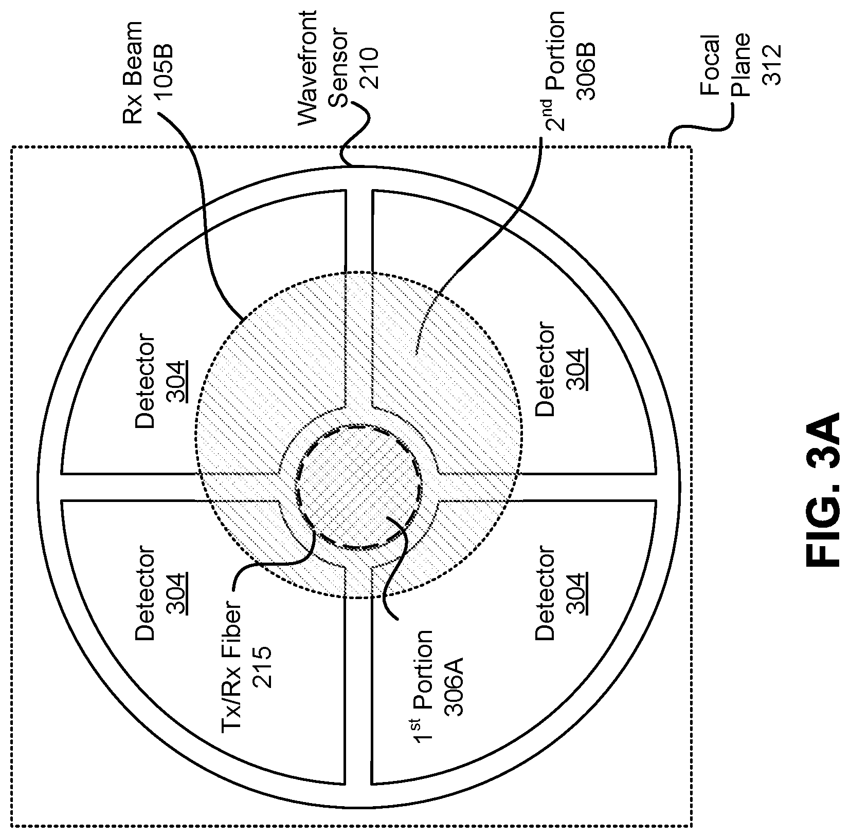 Patent US11777599 Figure 5 – Free space optical communication terminal with rotatable dispersive optical component