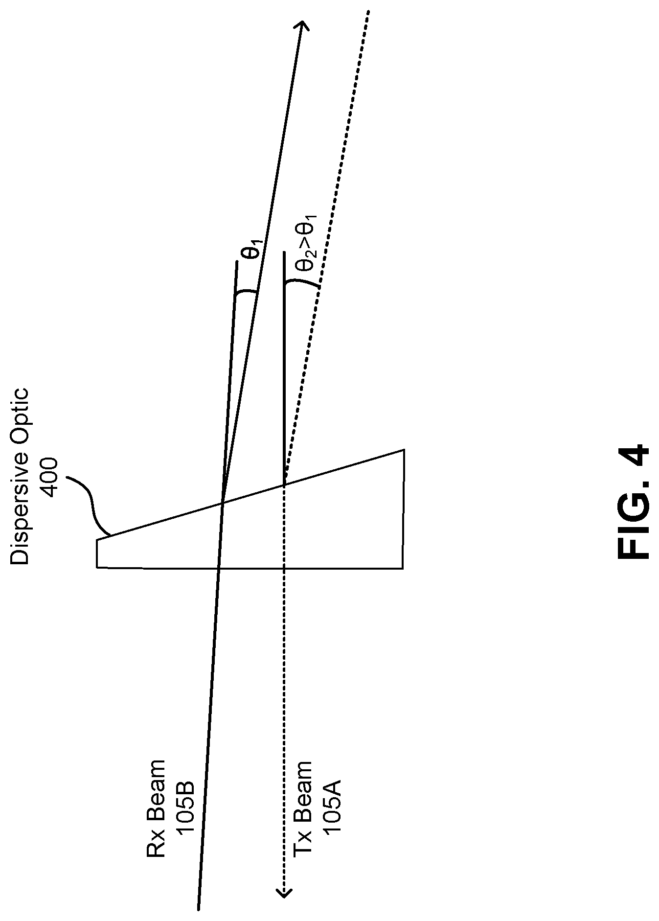 Patent US11777599 Figure 7 – Free space optical communication terminal with rotatable dispersive optical component