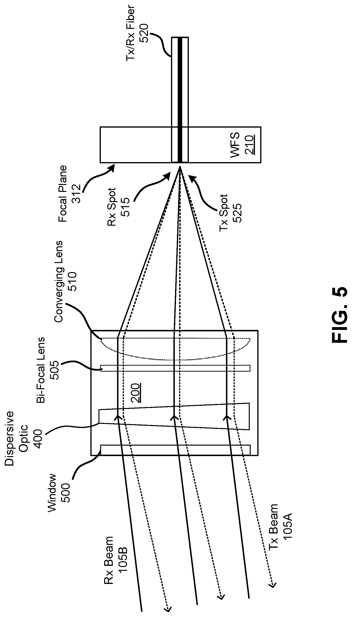 Patent US11777599 Figure 8 – Free space optical communication terminal with rotatable dispersive optical component