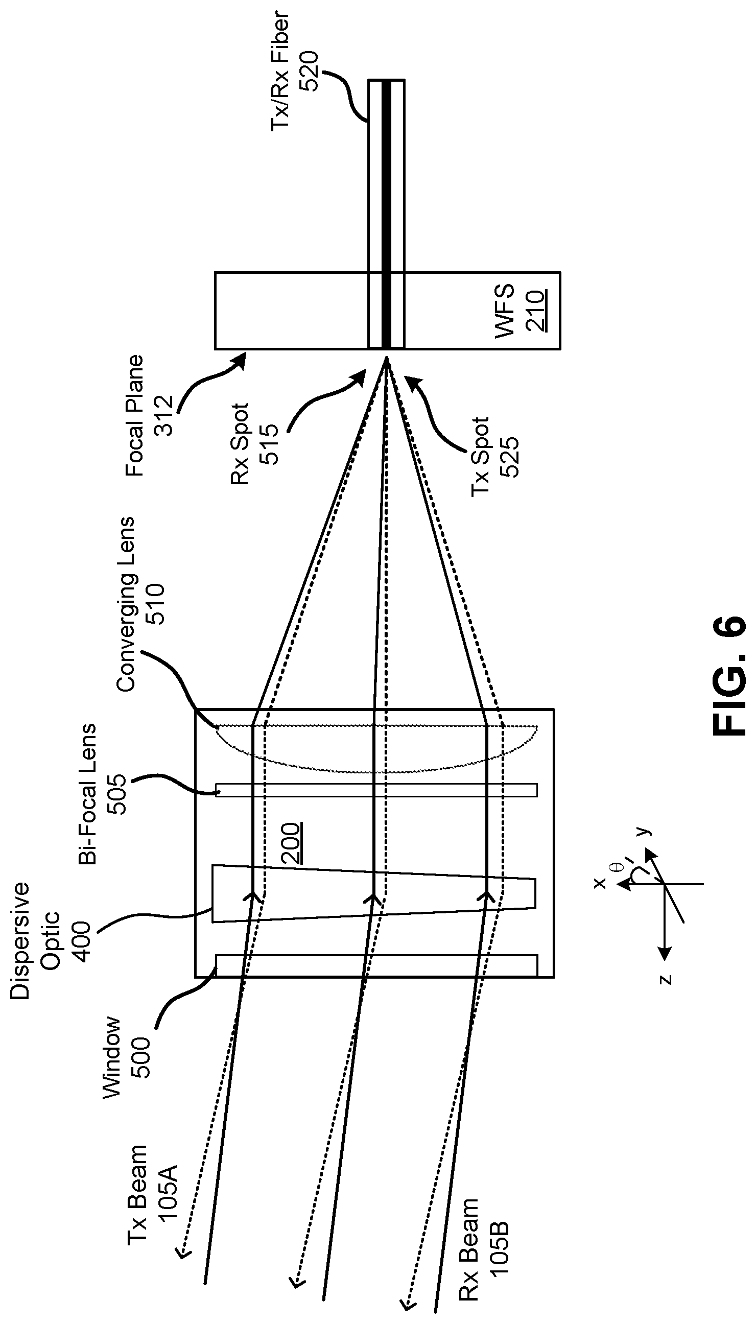 Patent US11777599 Figure 9 – Free space optical communication terminal with rotatable dispersive optical component