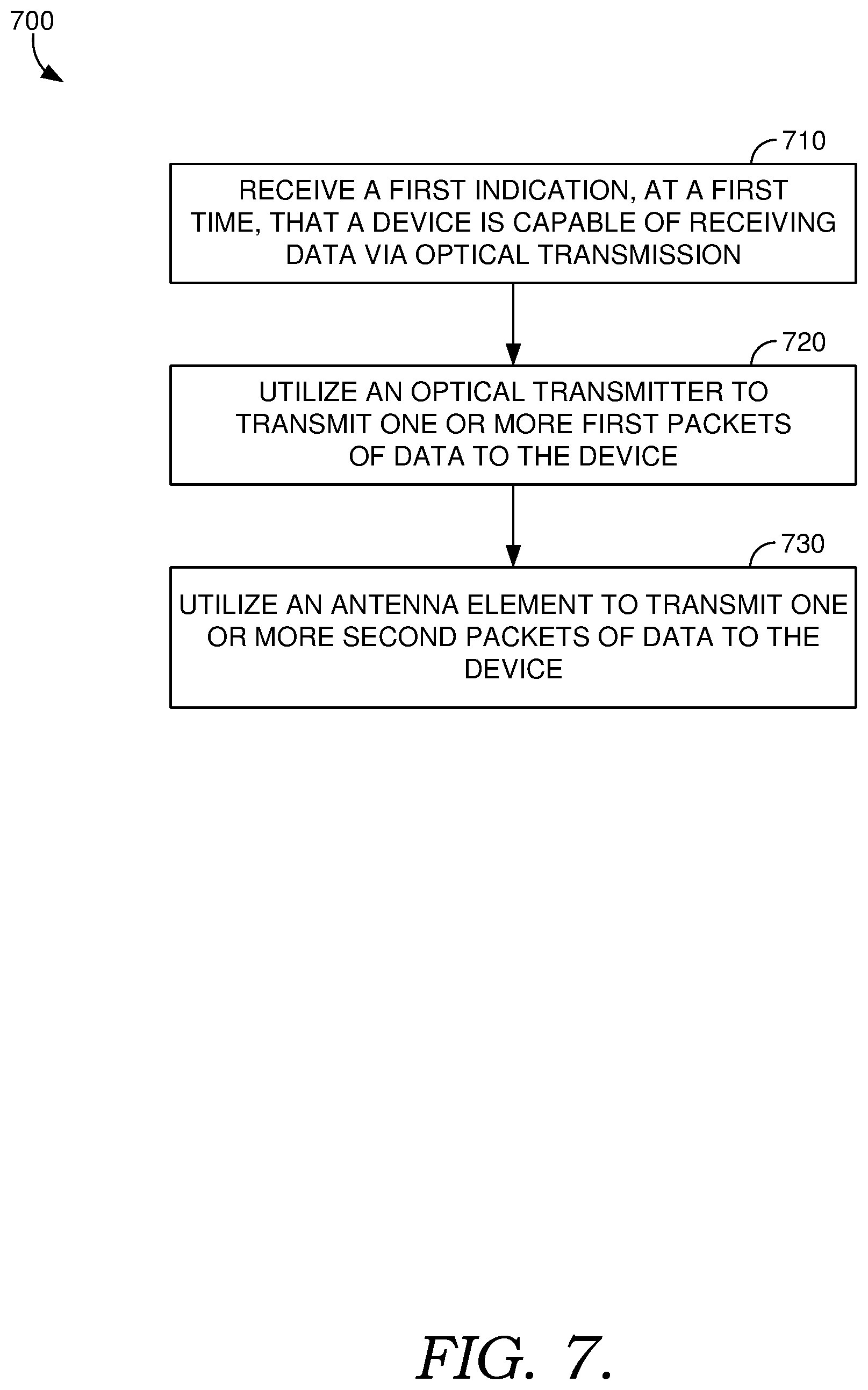 Patent US11777601 Figure 7 – Systems and methods for providing wireless communications to a device using both optical and radio frequency transmission