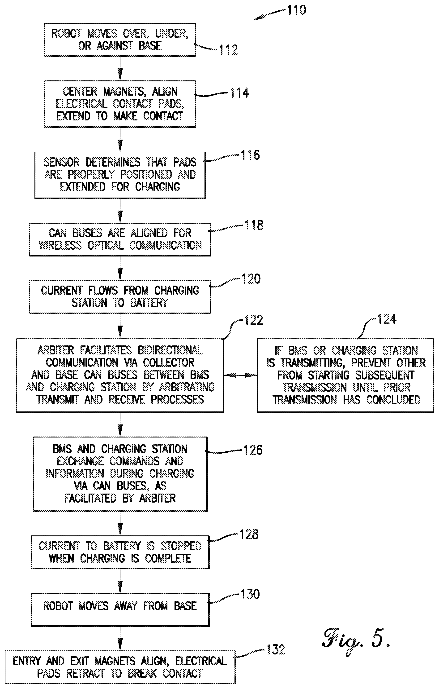 Patent US11777602 Figure 4 – Apparatus and method for arbitrating optical communication between can buses