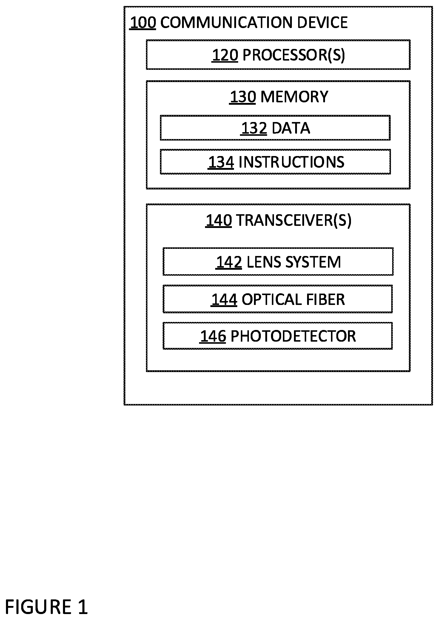 Patent US11777603 Figure 1 – High magnification afocal telescope with high index field curvature corrector