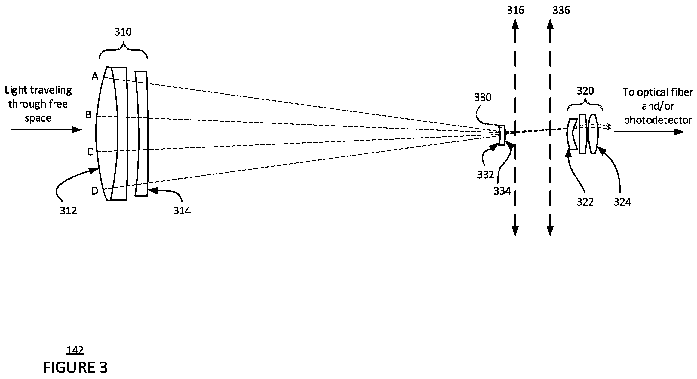 Patent US11777603 Figure 3 – High magnification afocal telescope with high index field curvature corrector