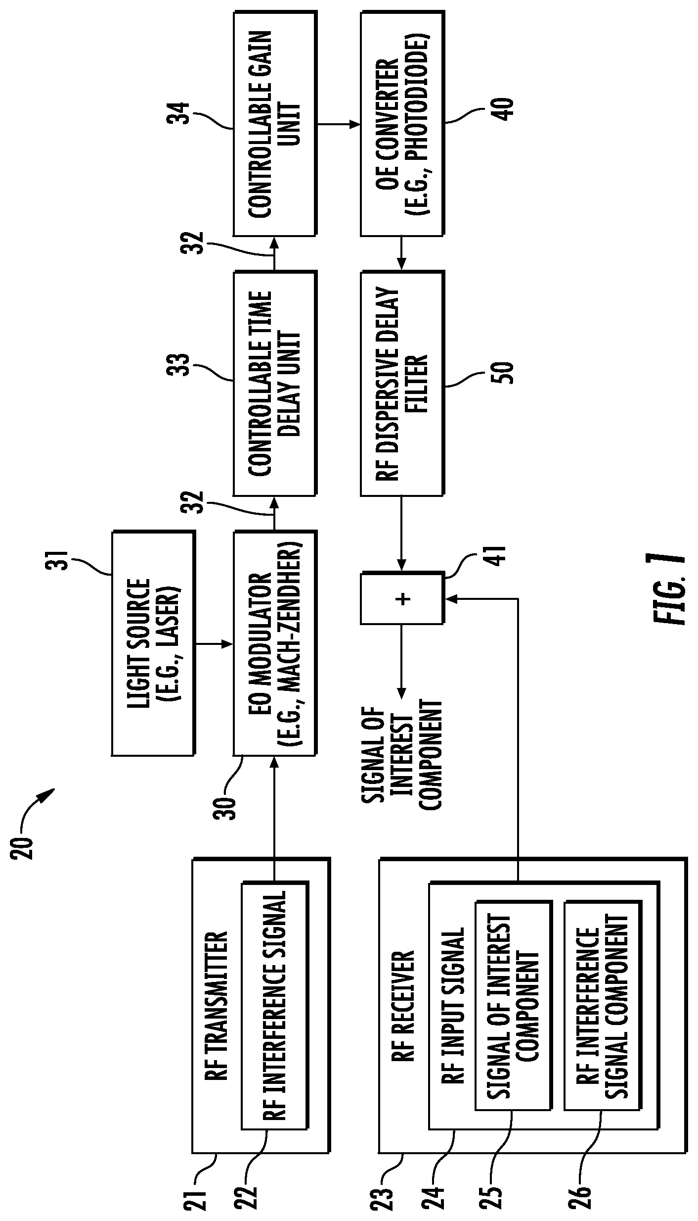 Patent US11777605 — Interference cancellation system including radio frequency (RF) dispersive delay filter and related methods — Figure 1