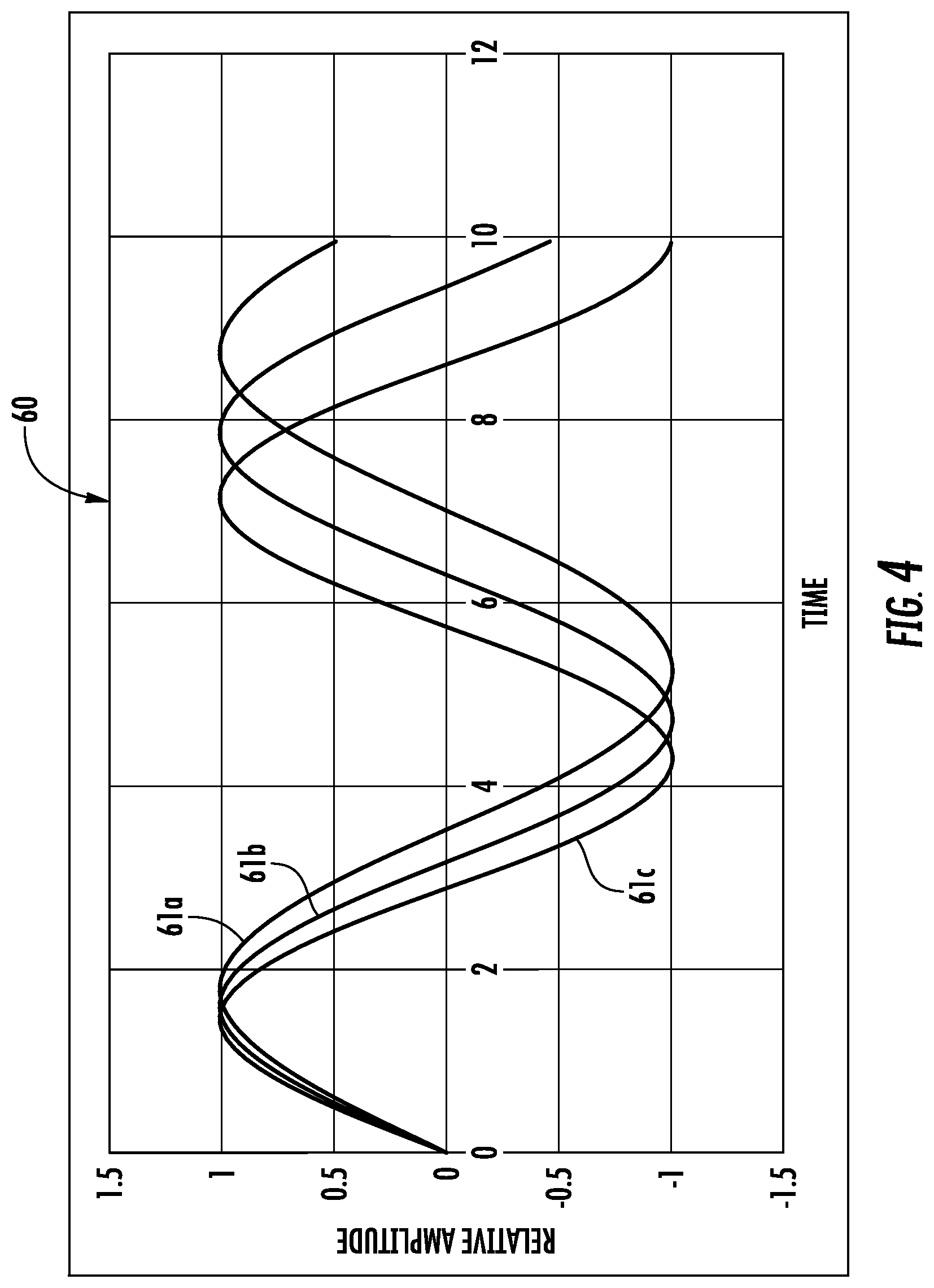 Patent US11777605 Figure 4 – Interference cancellation system including radio frequency (RF) dispersive delay filter and related methods