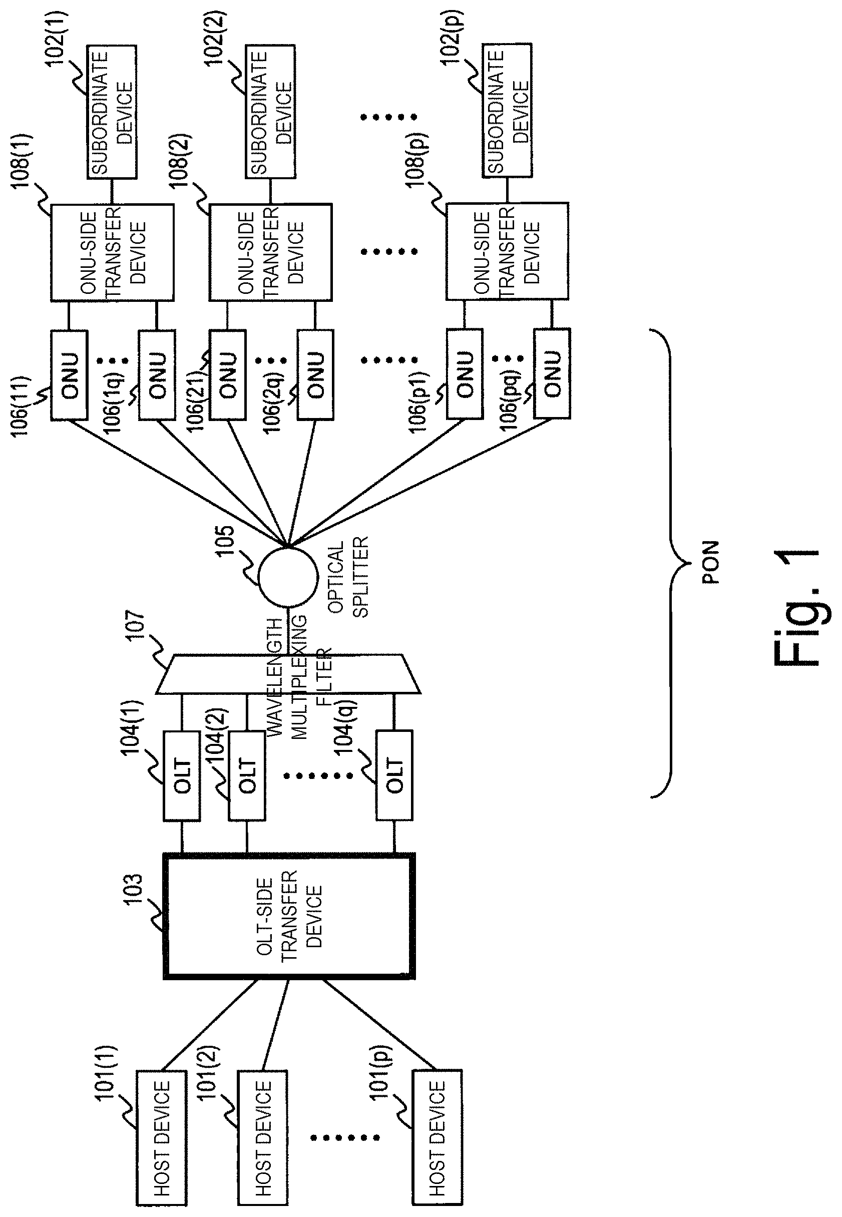 Patent US11777607 Figure 1 – Downstream frame transfer device, transfer method, and transfer program