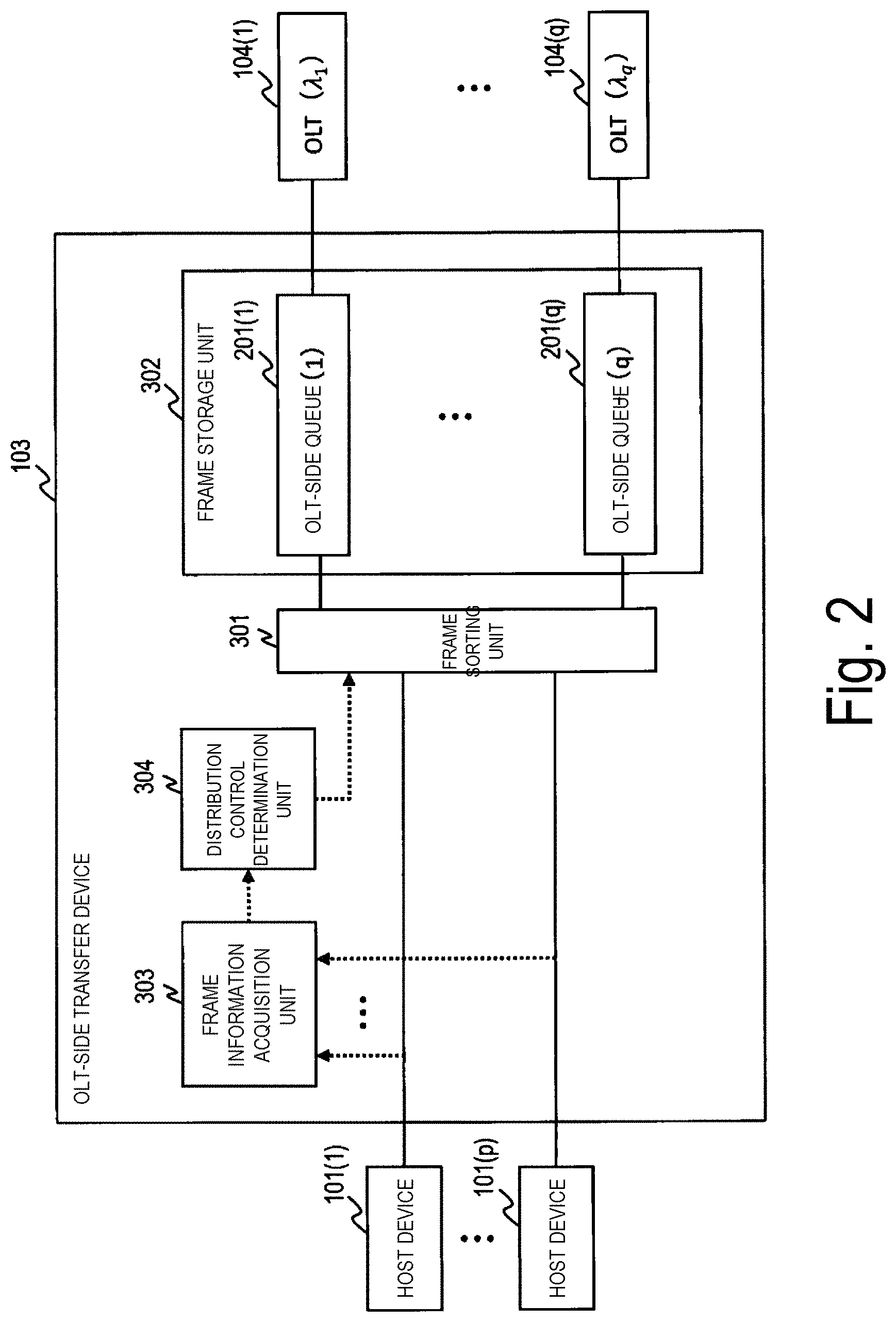 Patent US11777607 Figure 2 – Downstream frame transfer device, transfer method, and transfer program
