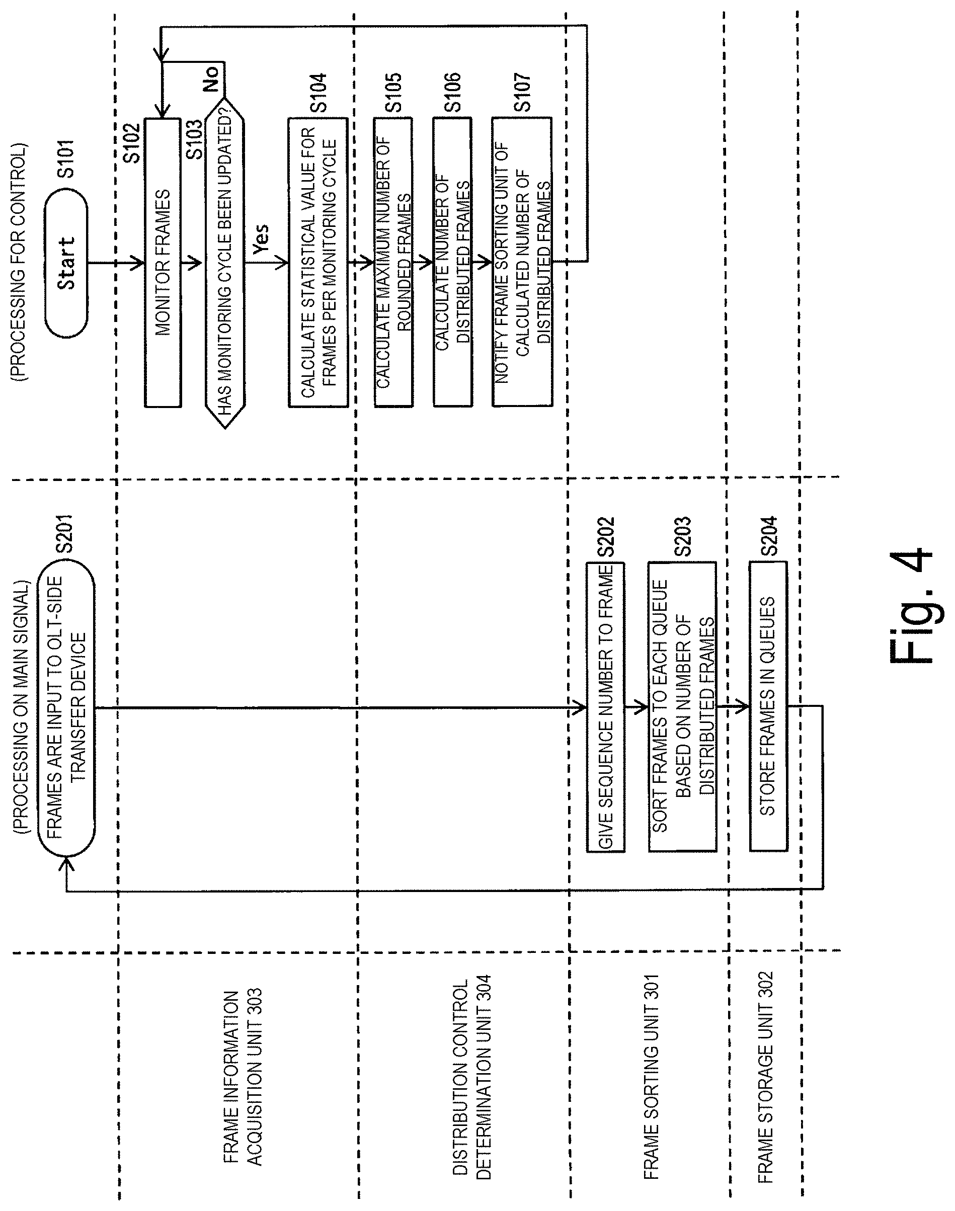 Patent US11777607 Figure 4 – Downstream frame transfer device, transfer method, and transfer program