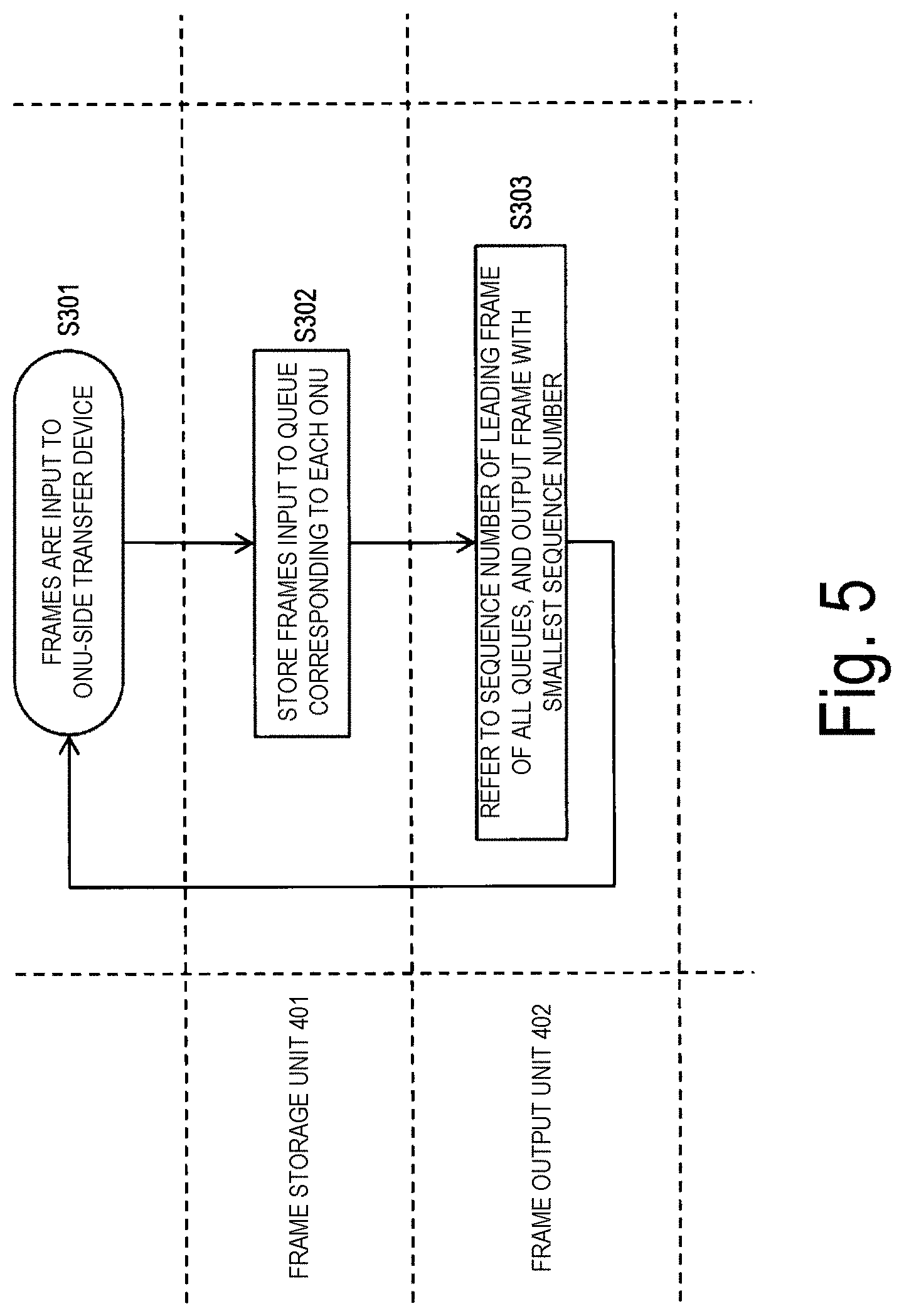 Patent US11777607 Figure 5 – Downstream frame transfer device, transfer method, and transfer program