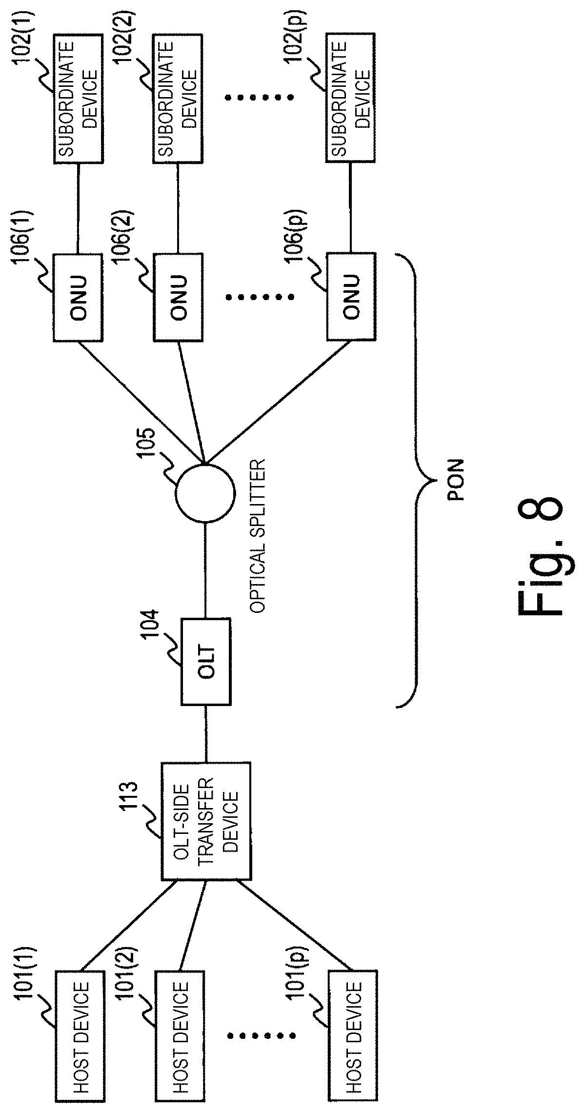 Patent US11777607 Figure 8 – Downstream frame transfer device, transfer method, and transfer program