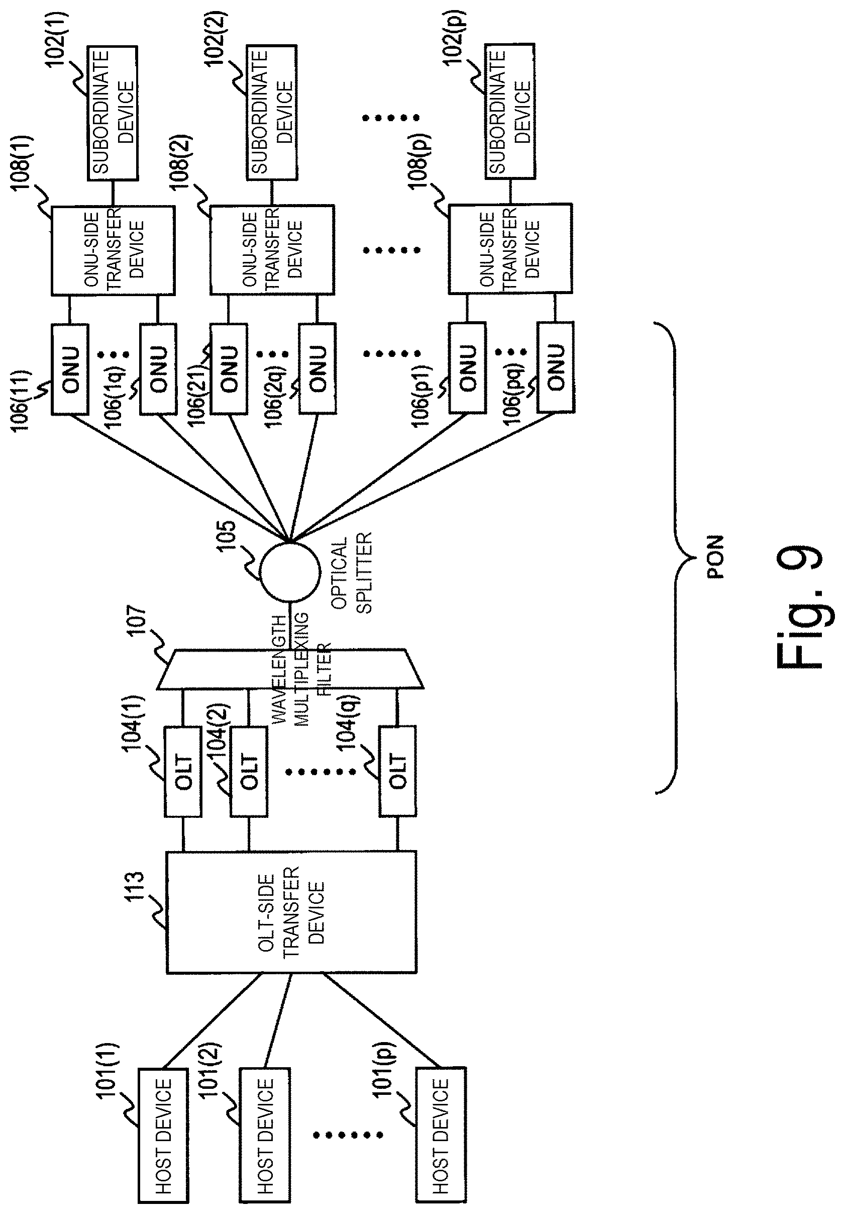 Patent US11777607 Figure 9 – Downstream frame transfer device, transfer method, and transfer program