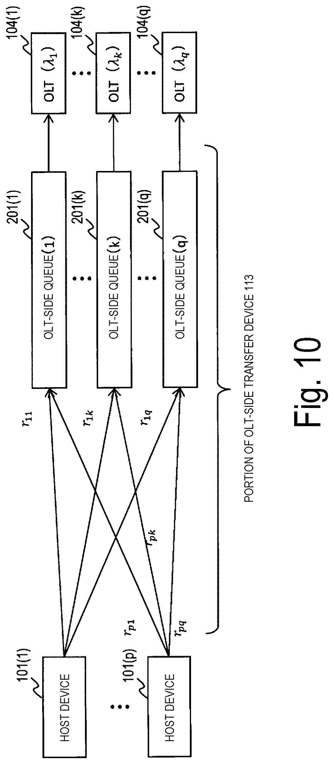 Patent US11777607 Figure 10 – Downstream frame transfer device, transfer method, and transfer program