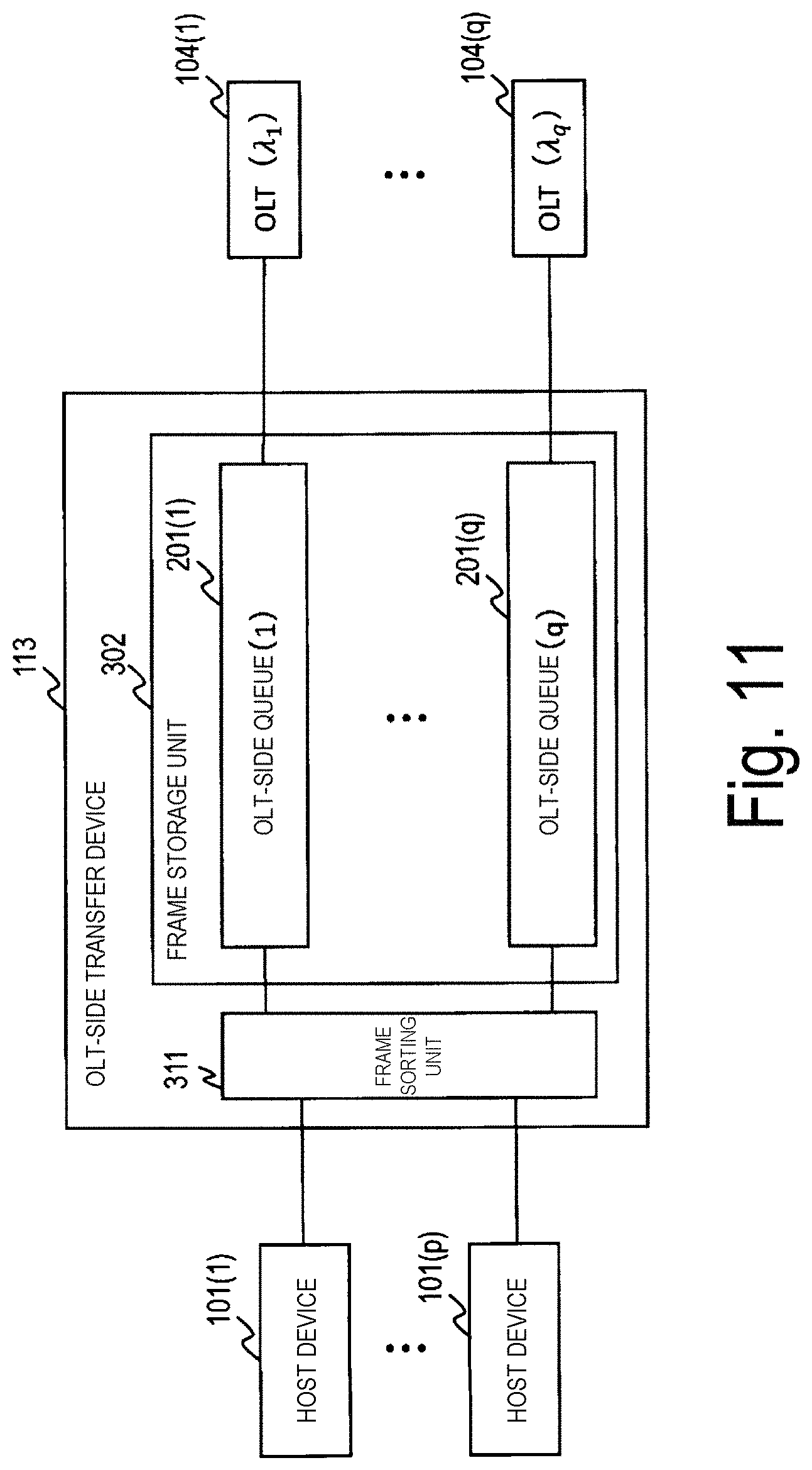 Patent US11777607 Figure 11 – Downstream frame transfer device, transfer method, and transfer program