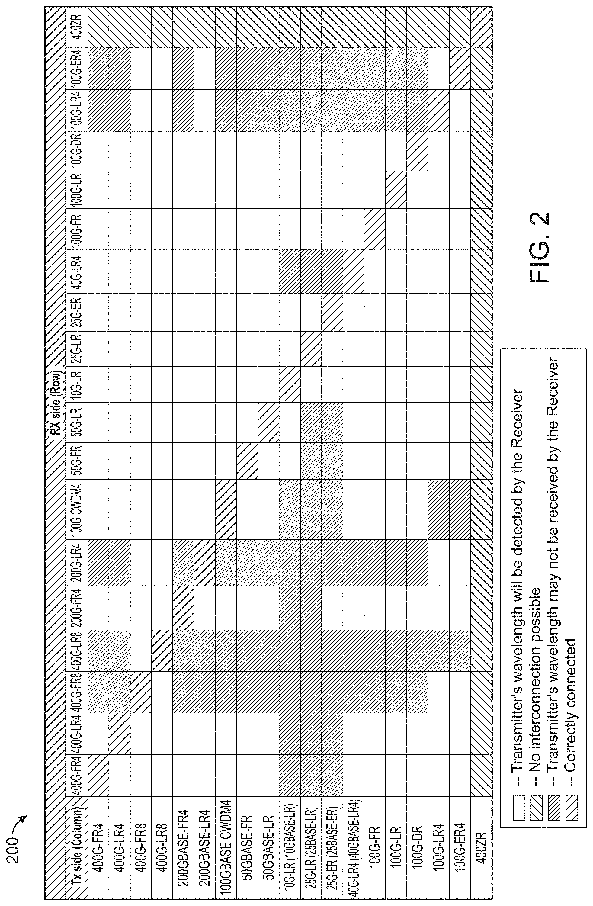 Patent US11777609 Figure 2 – Optical transceiver misconnection discovery