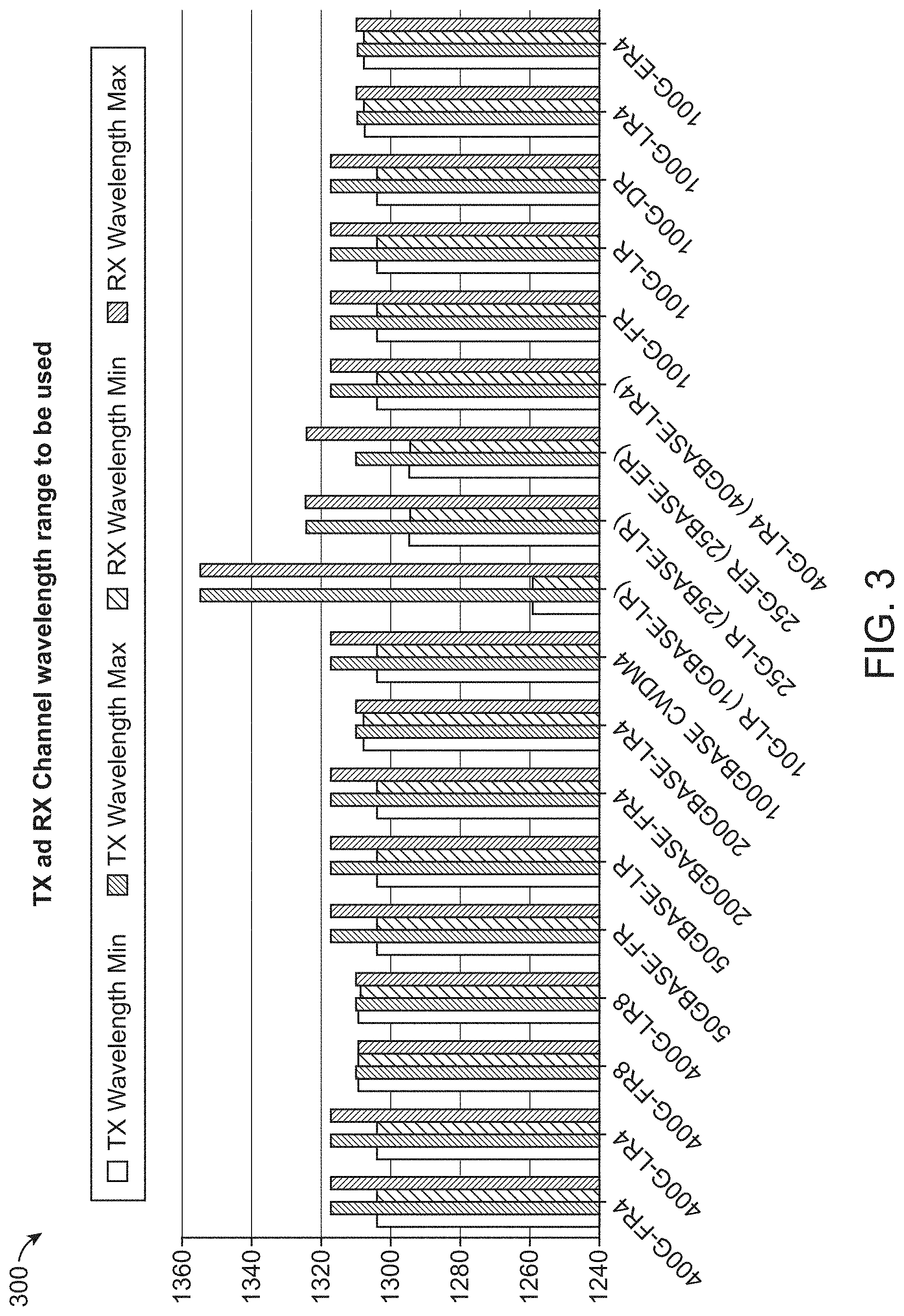Patent US11777609 Figure 3 – Optical transceiver misconnection discovery
